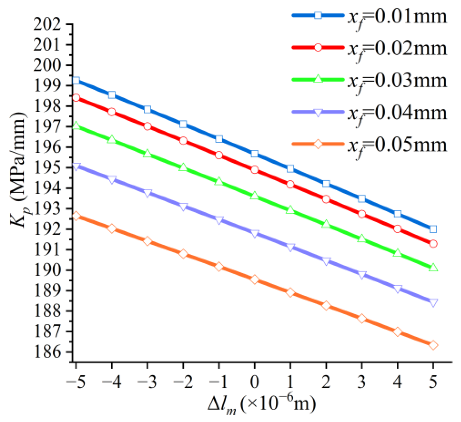 Applsci 12 10428 g025