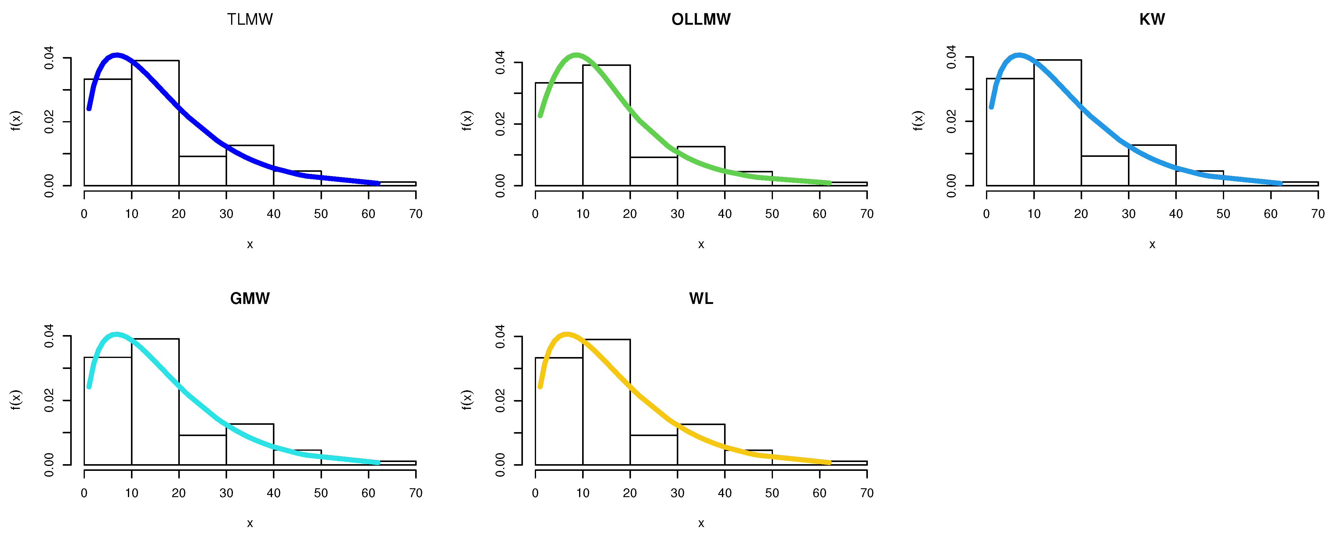 Applsci 12 10431 g005