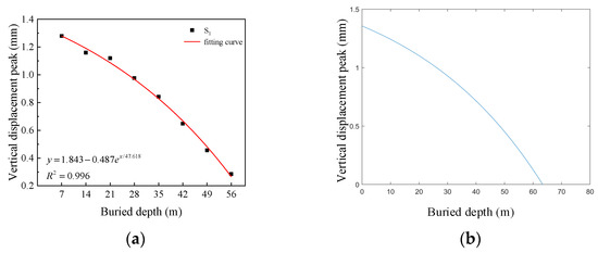 Numerical Study of Influencing Factors of Safety and Stability of