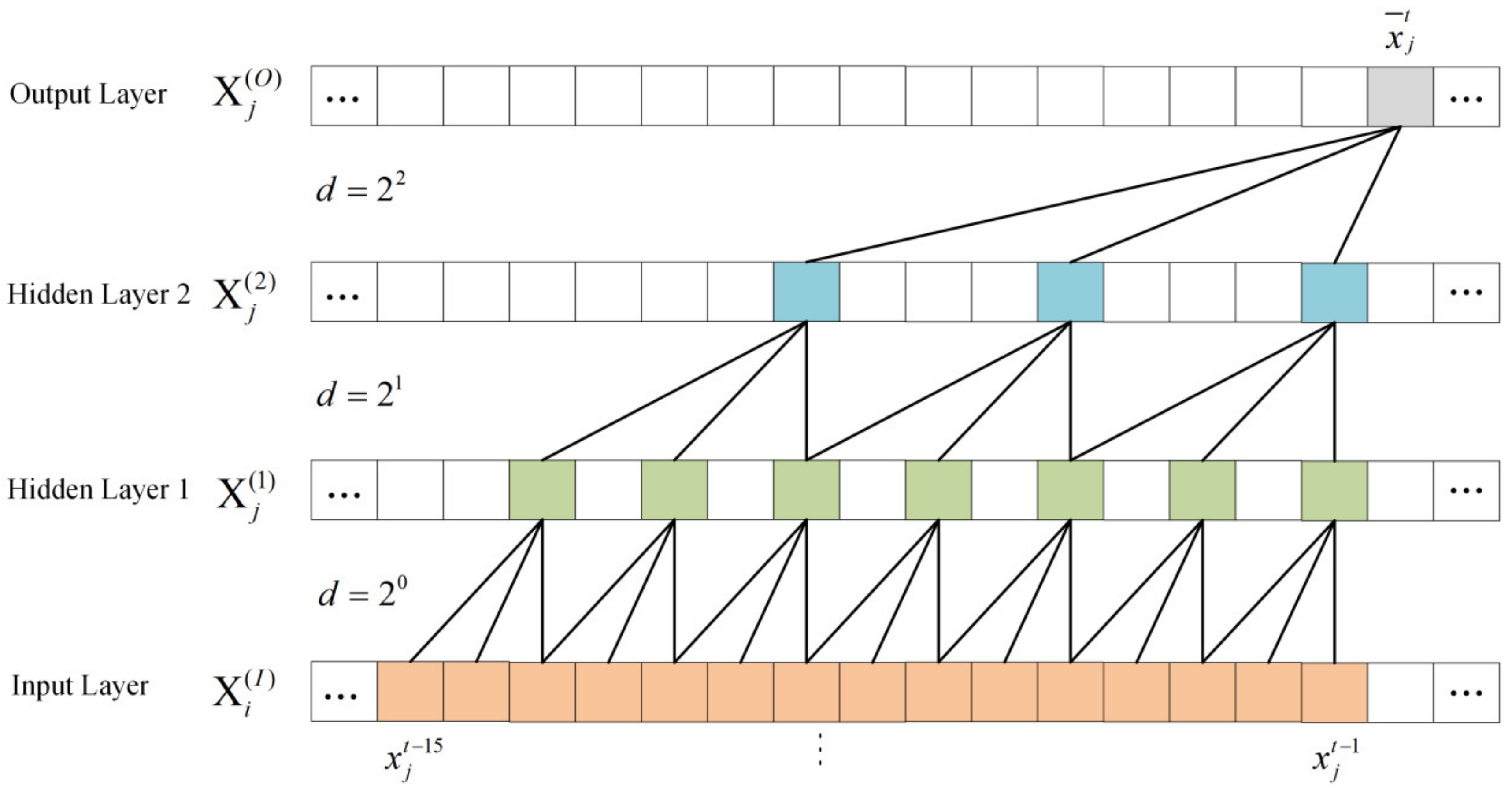 Applsci 12 10433 g006