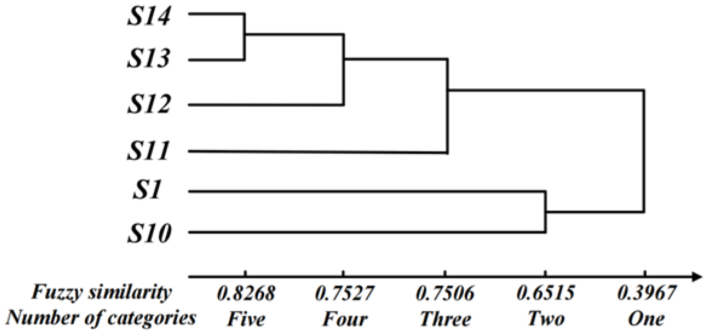 Applsci 12 10438 g005 Applsci 12 10438 g005