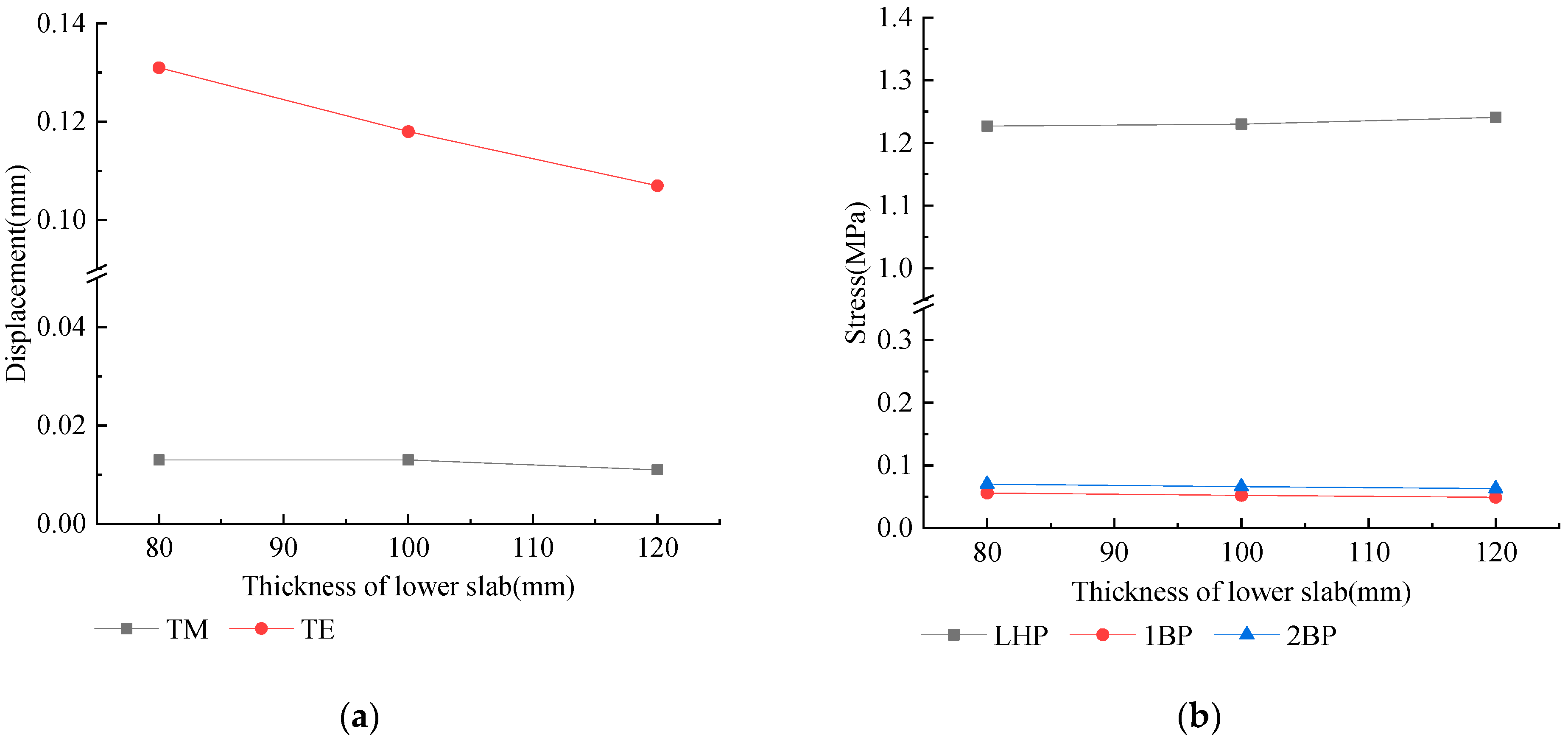 Applsci 12 10441 g009