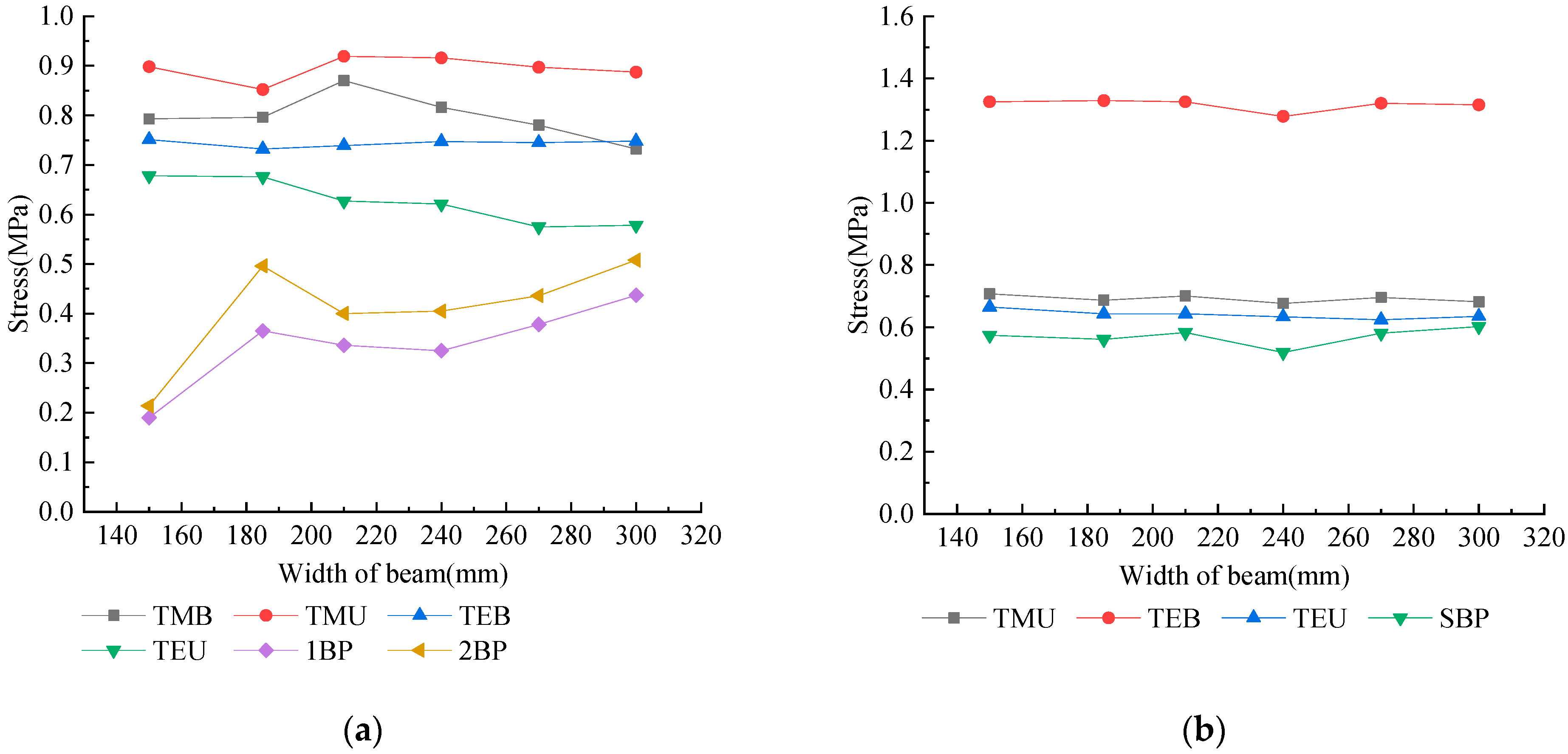 Applsci 12 10441 g013