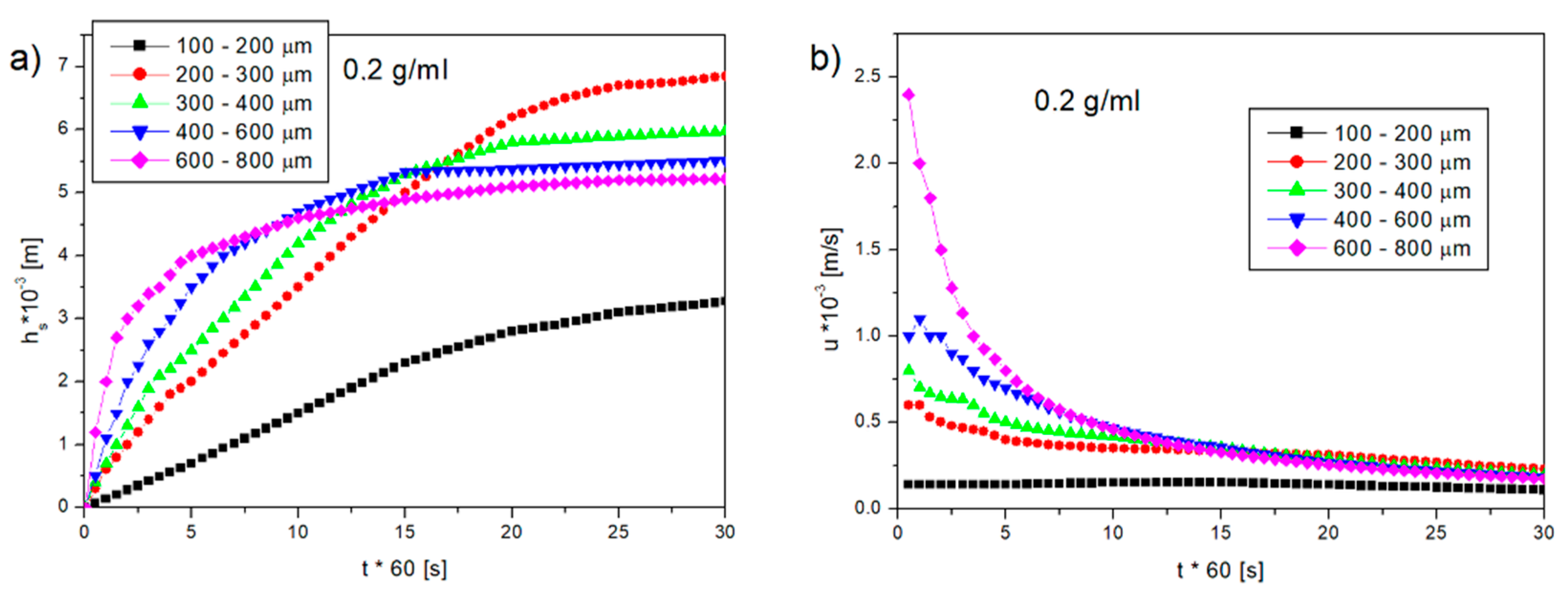 Applsci 12 10442 g006