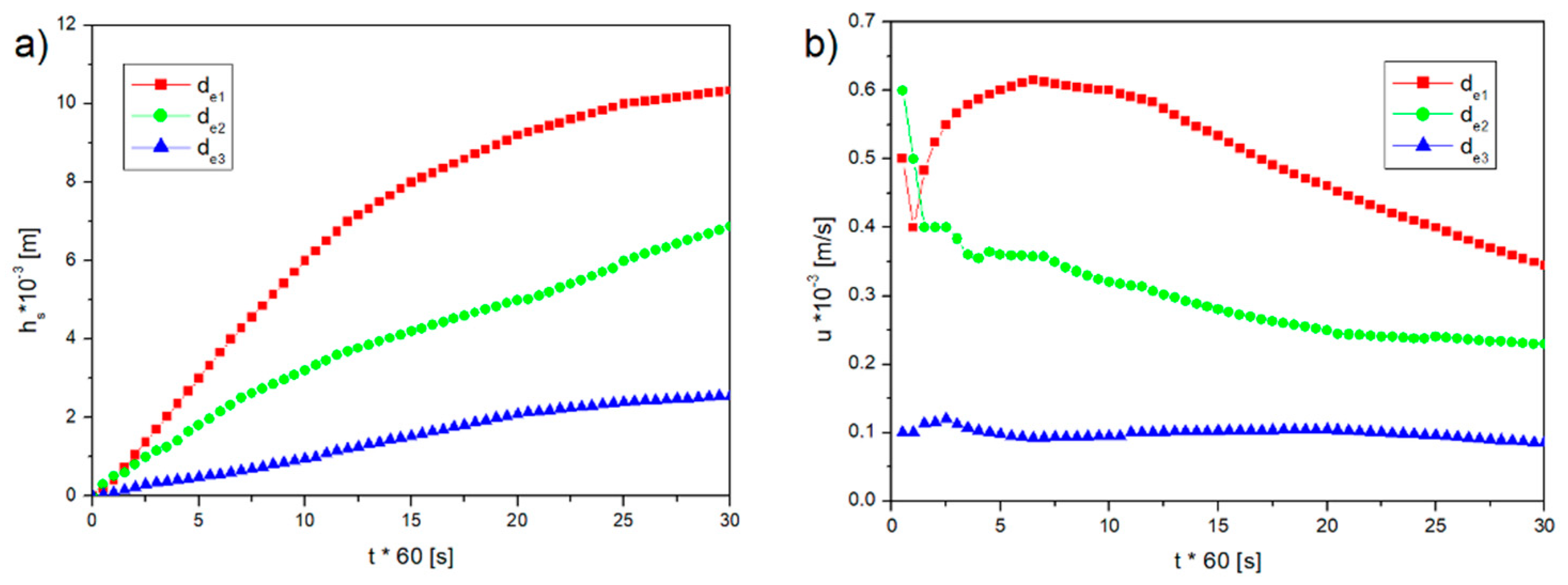 Applsci 12 10442 g011