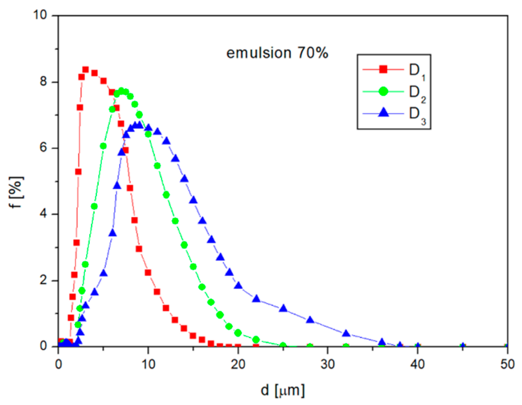 Applsci 12 10442 g0a2