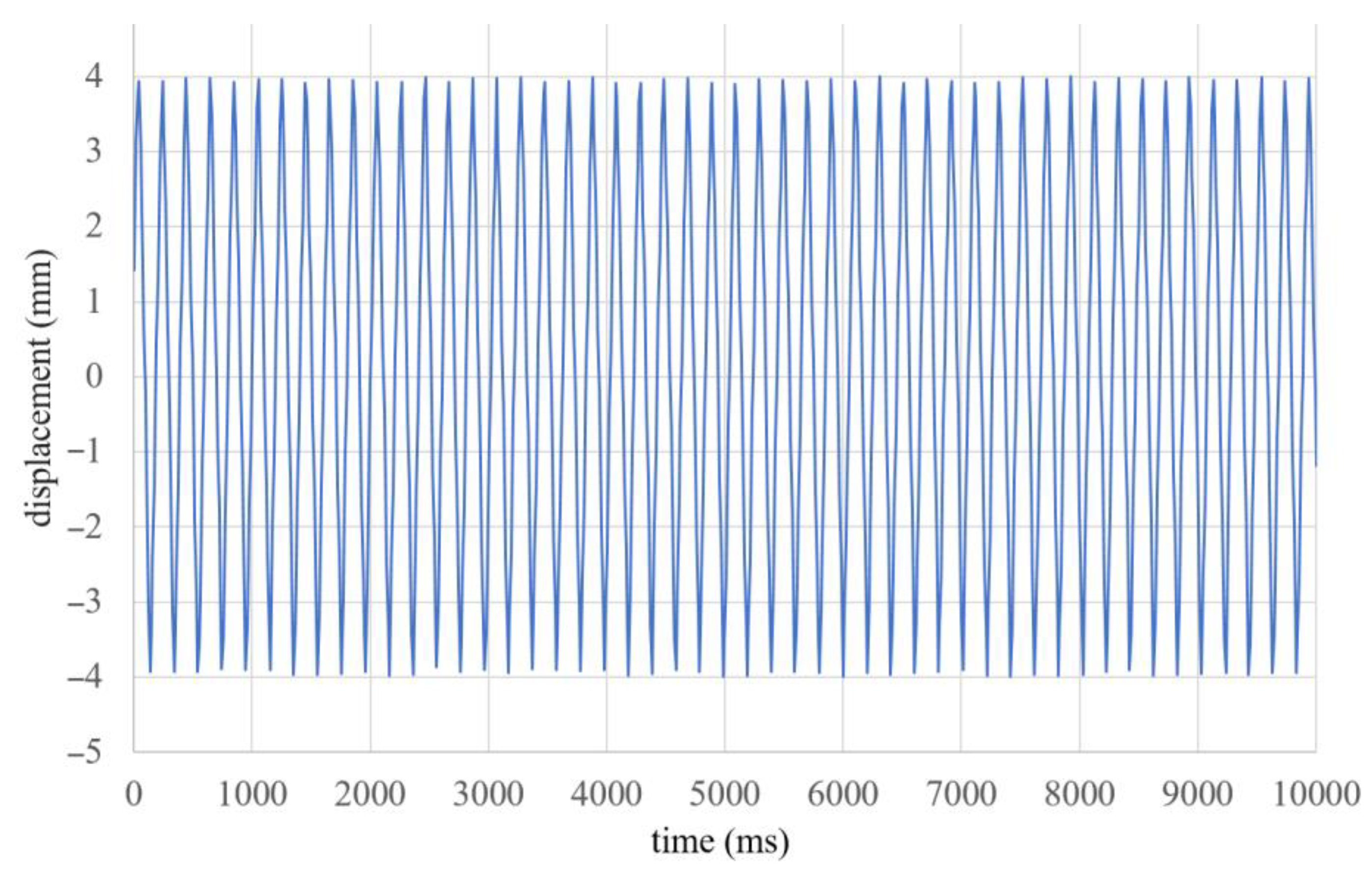 Applsci 12 10449 g013