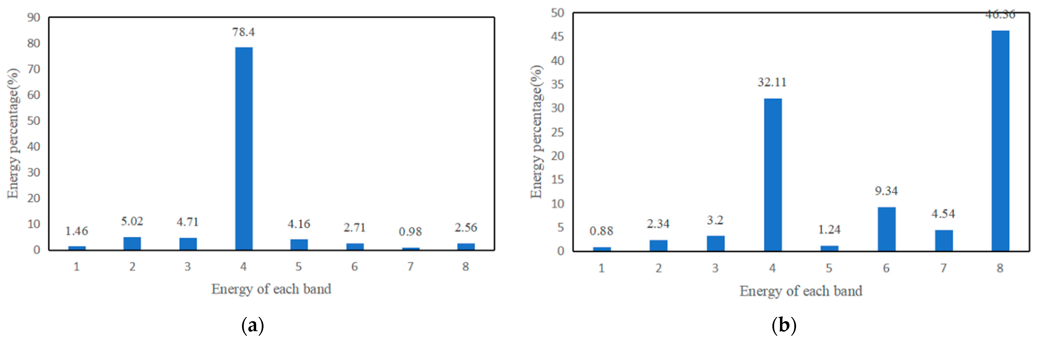 Applsci 12 10451 g006 550