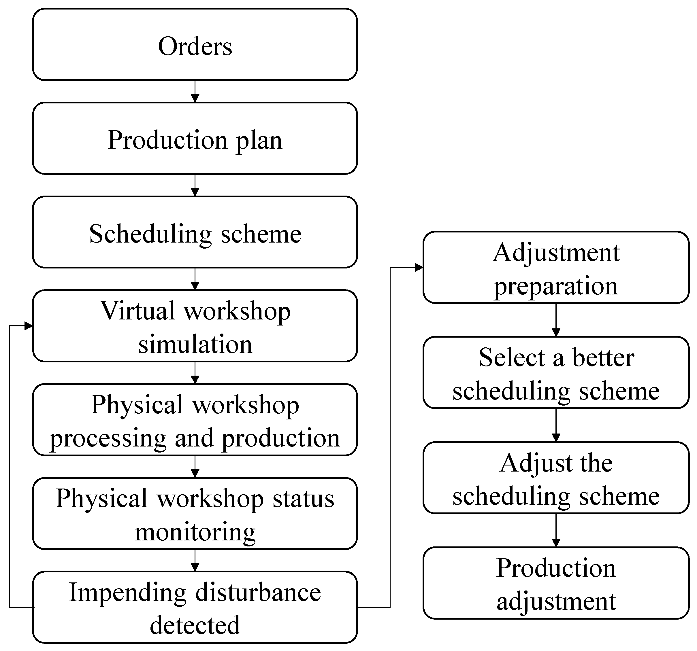 Applsci 12 10451 g007 550