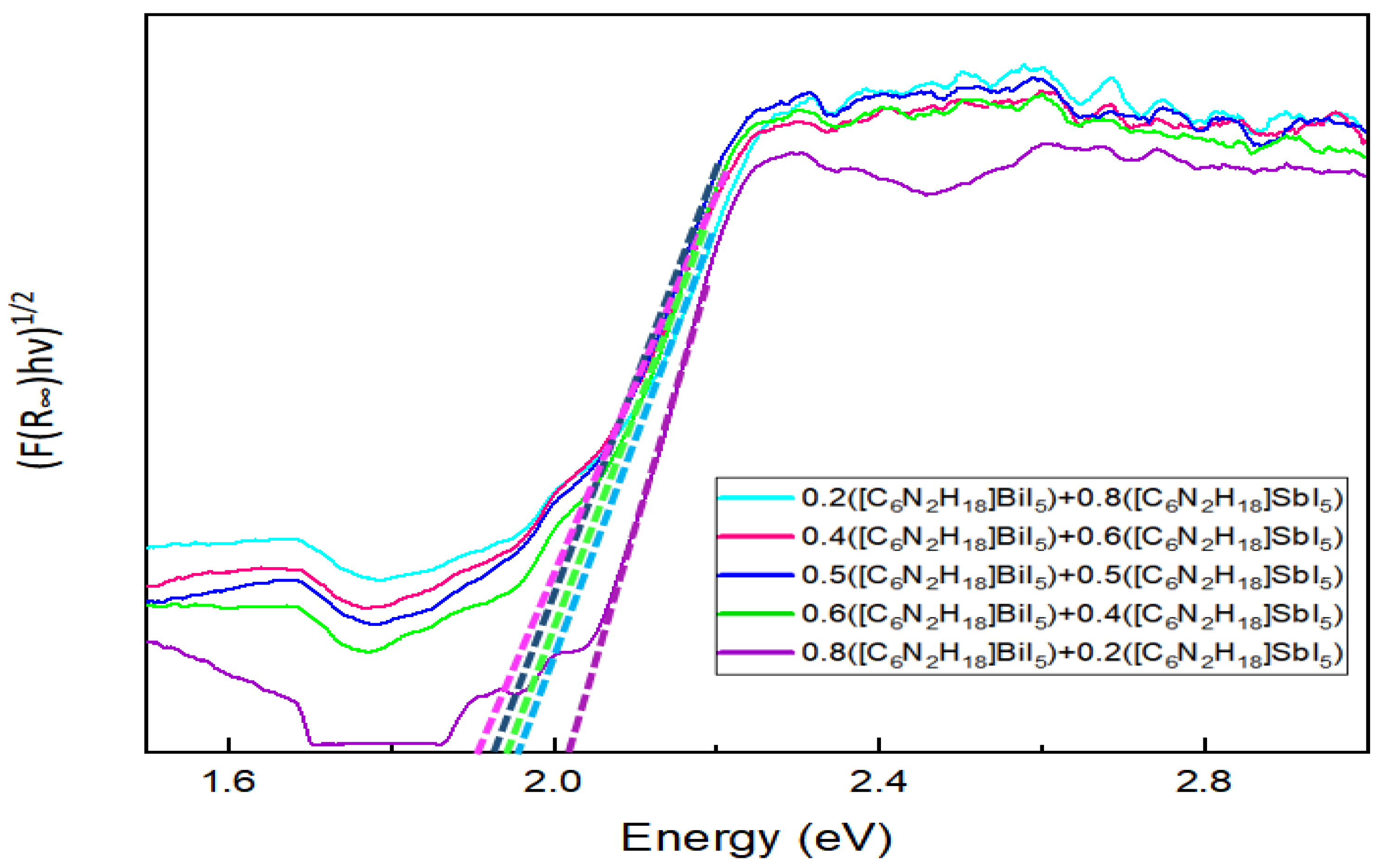 Applsci 12 10454 g005