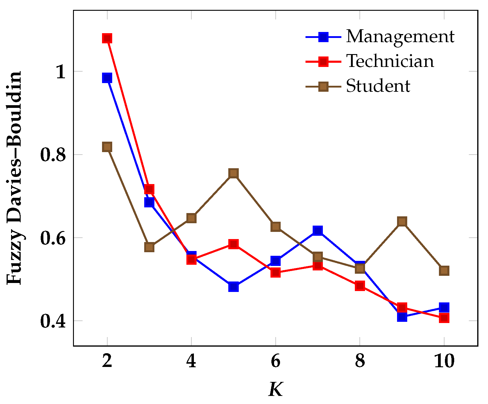 Applsci 12 10455 g005