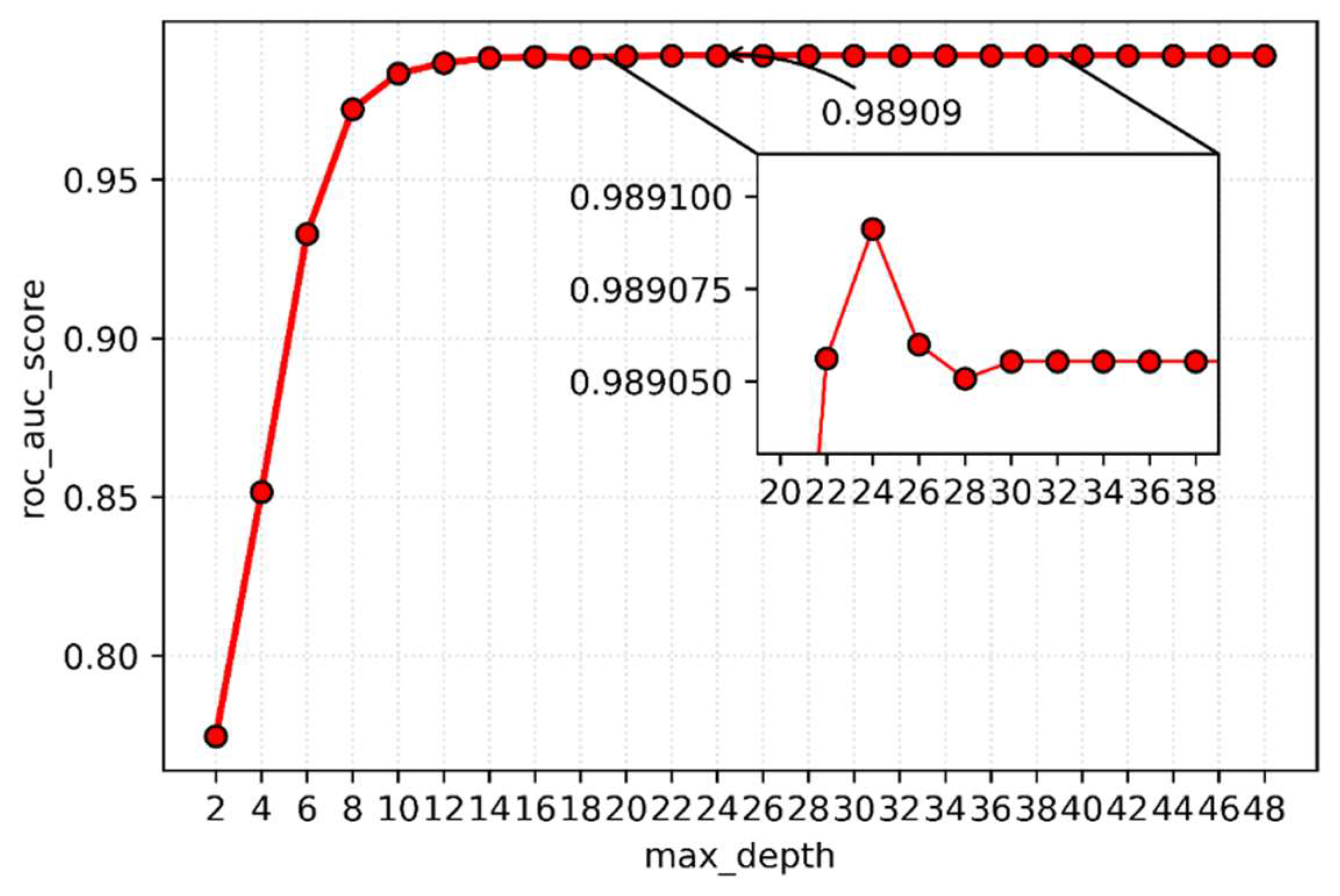 Applsci 12 10456 g006