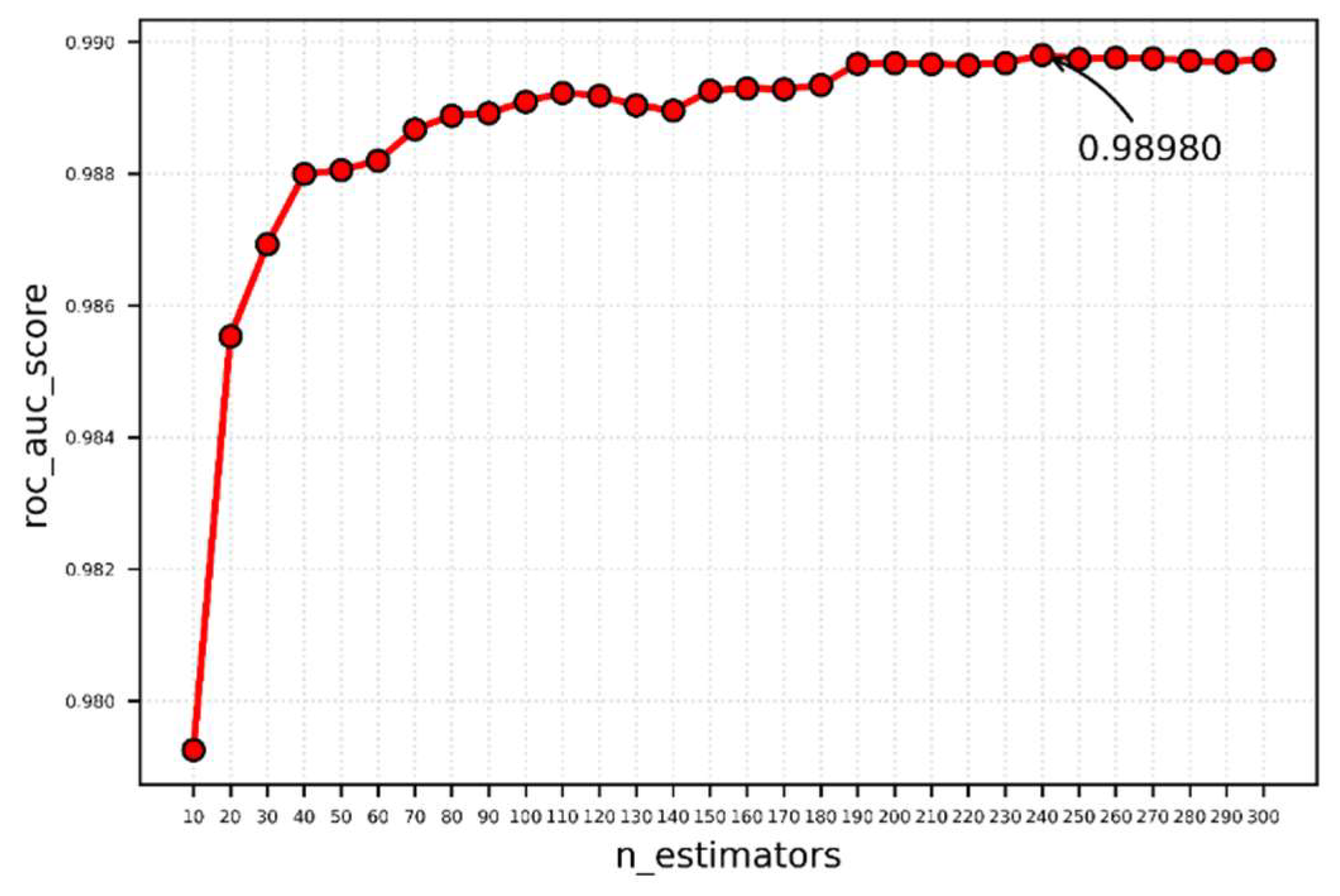 Applsci 12 10456 g010