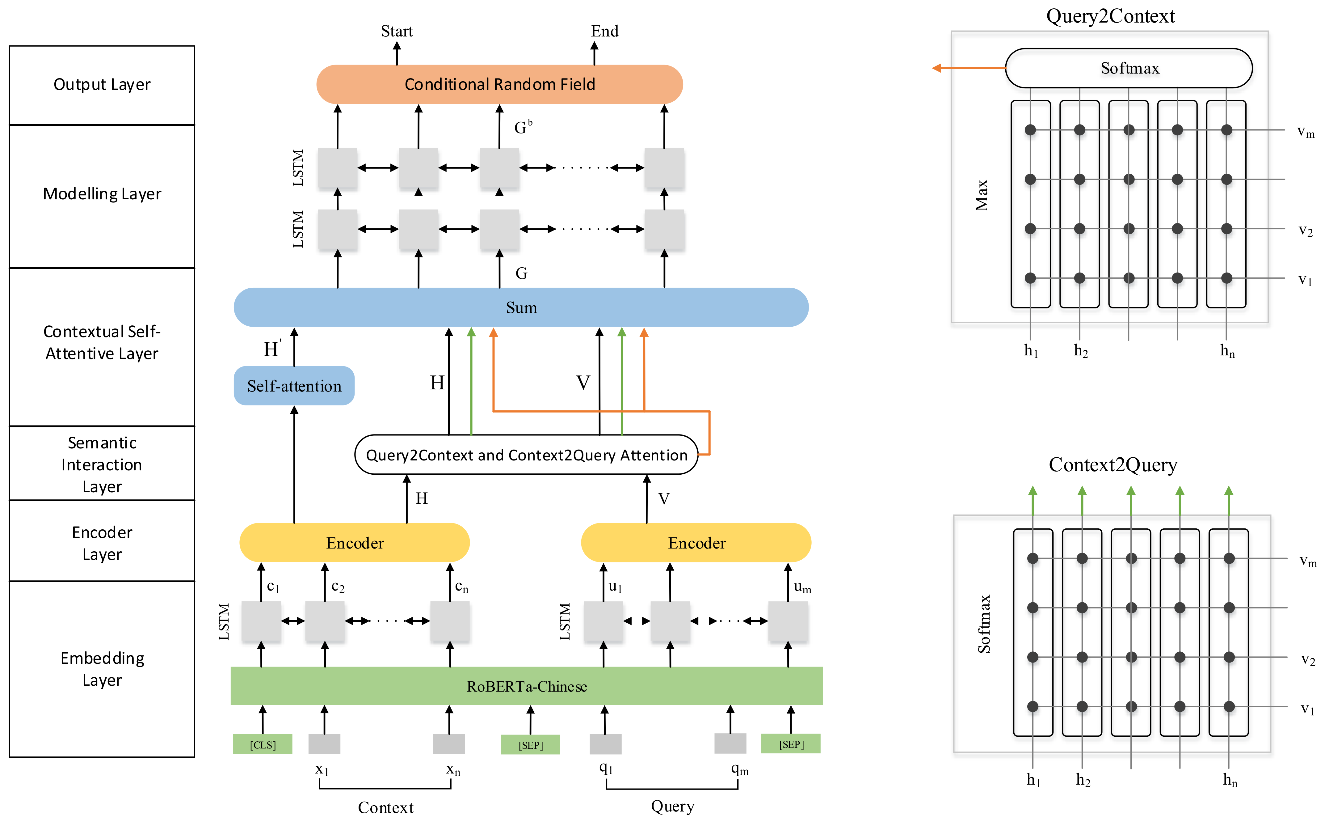 Crf machine learning sales tutorial