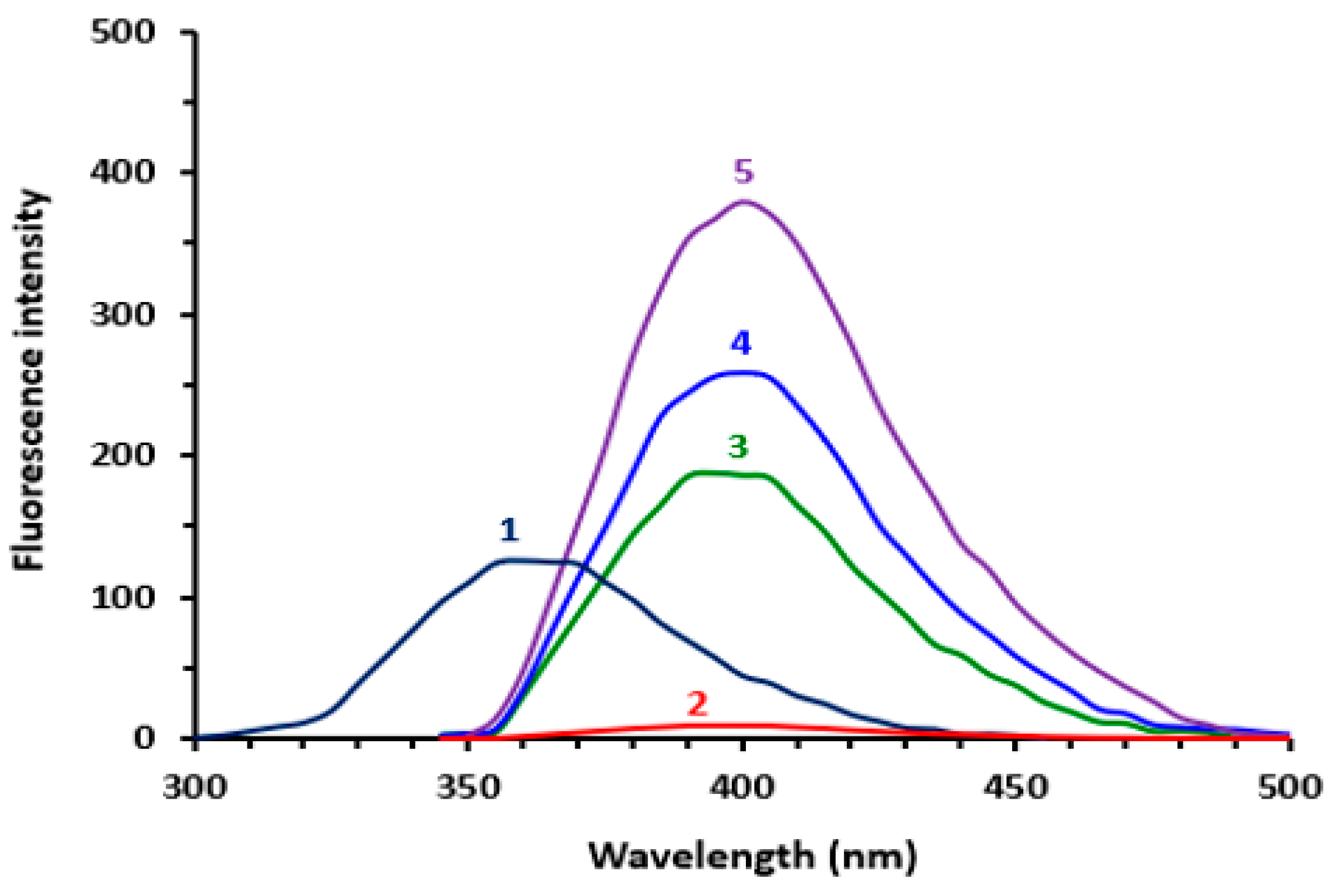 Applsci 12 10460 g005