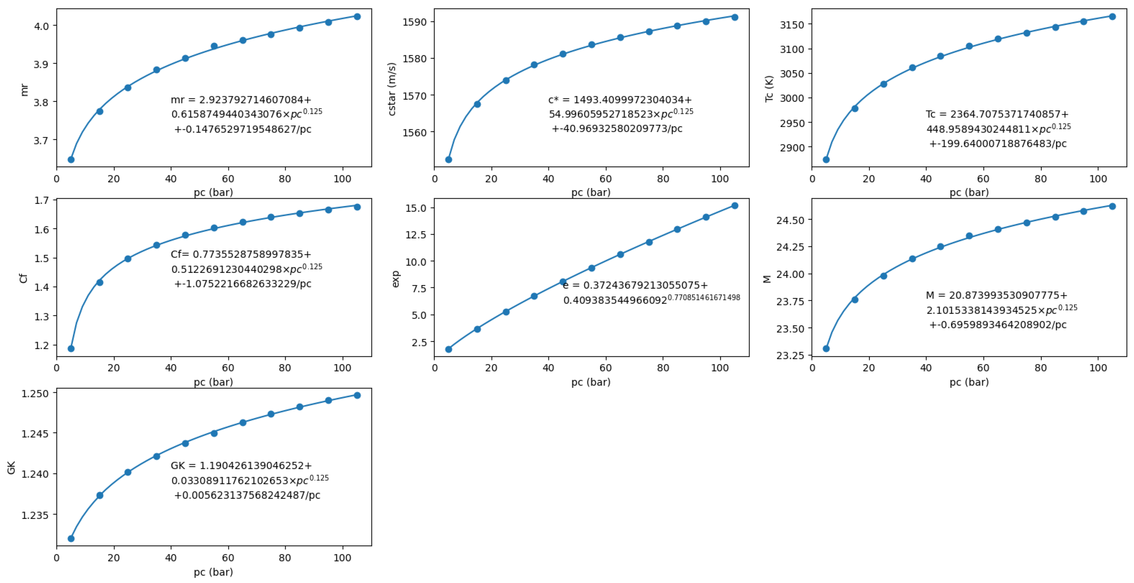 Applsci 12 10462 g0a1