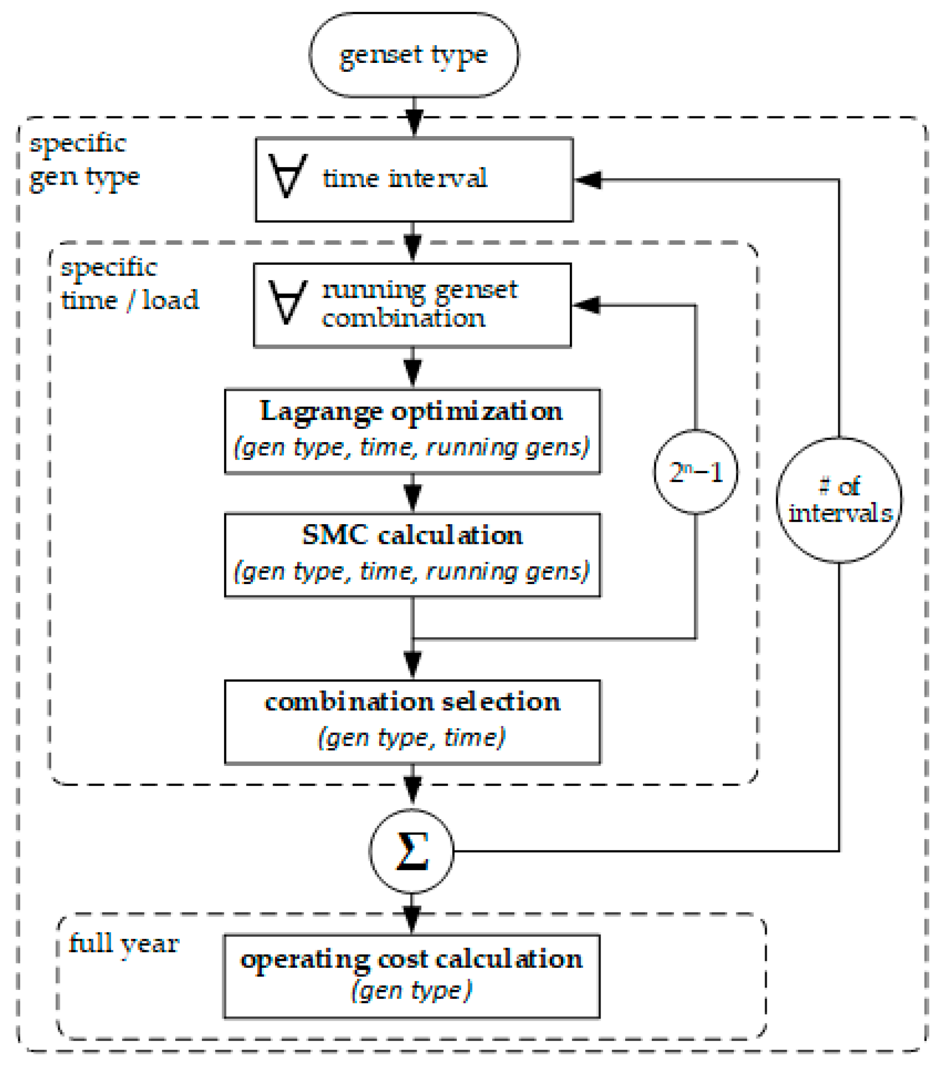 Applsci 12 10463 g004