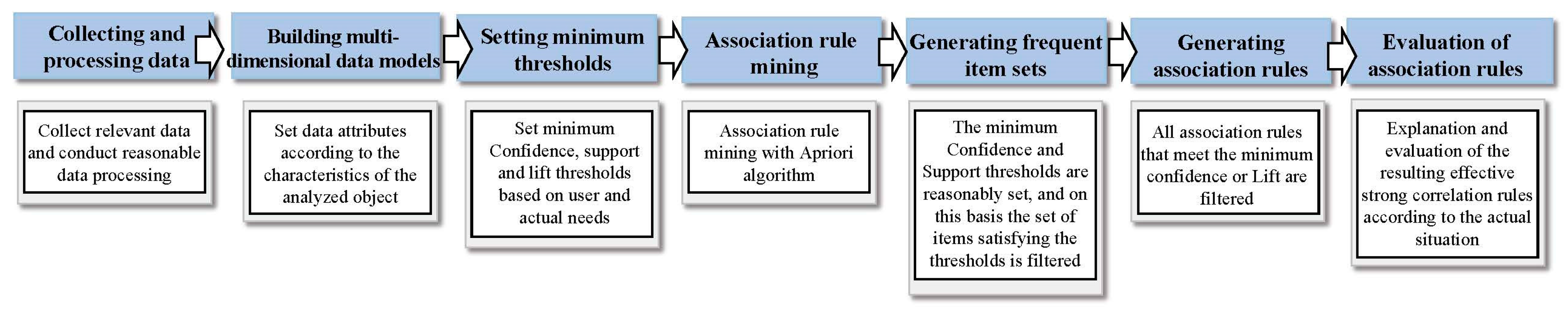 Applsci 12 10467 g001