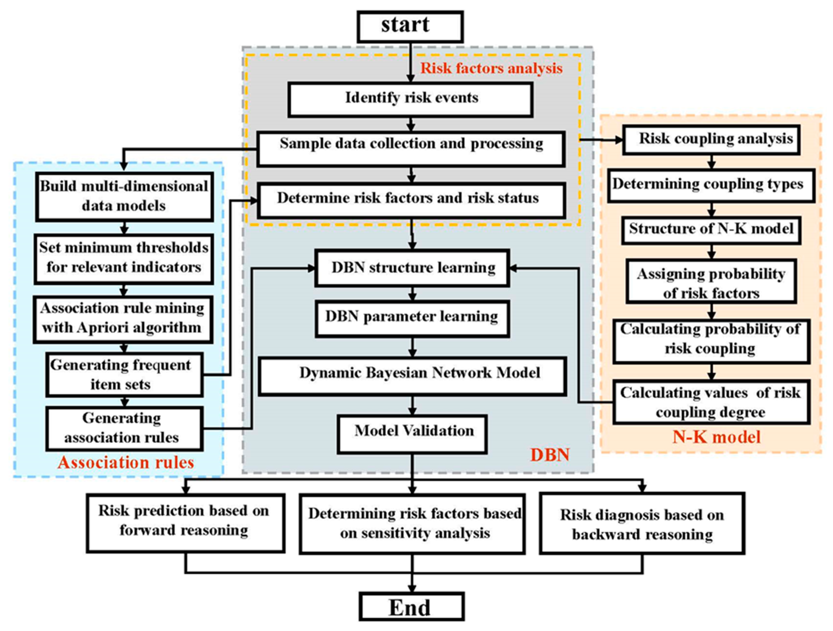 Applsci 12 10467 g002