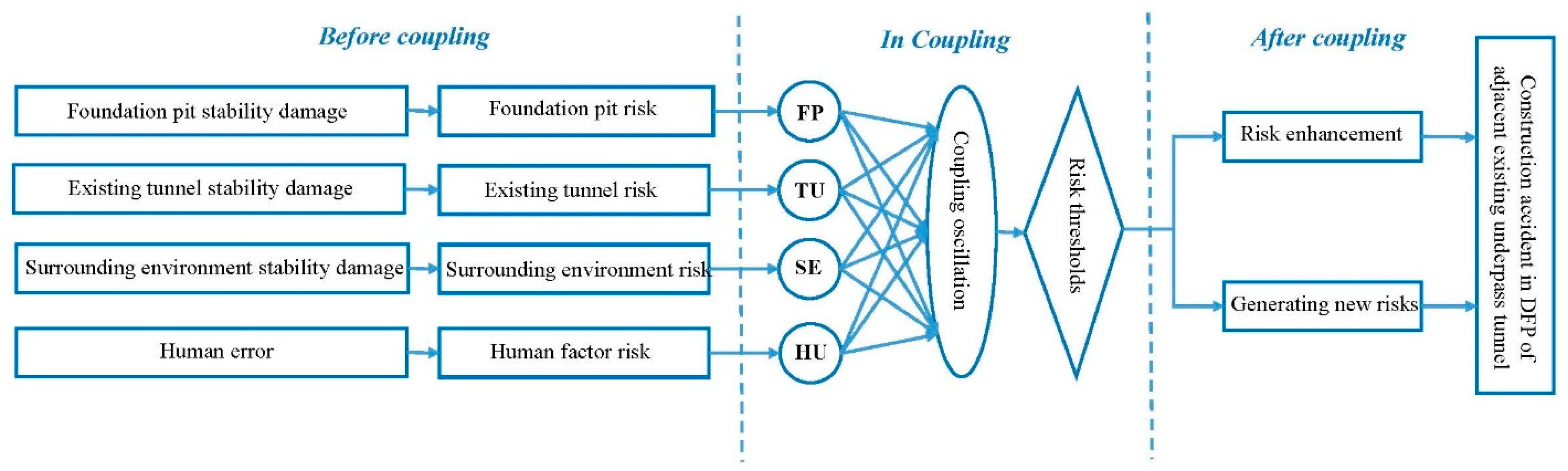 Applsci 12 10467 g003
