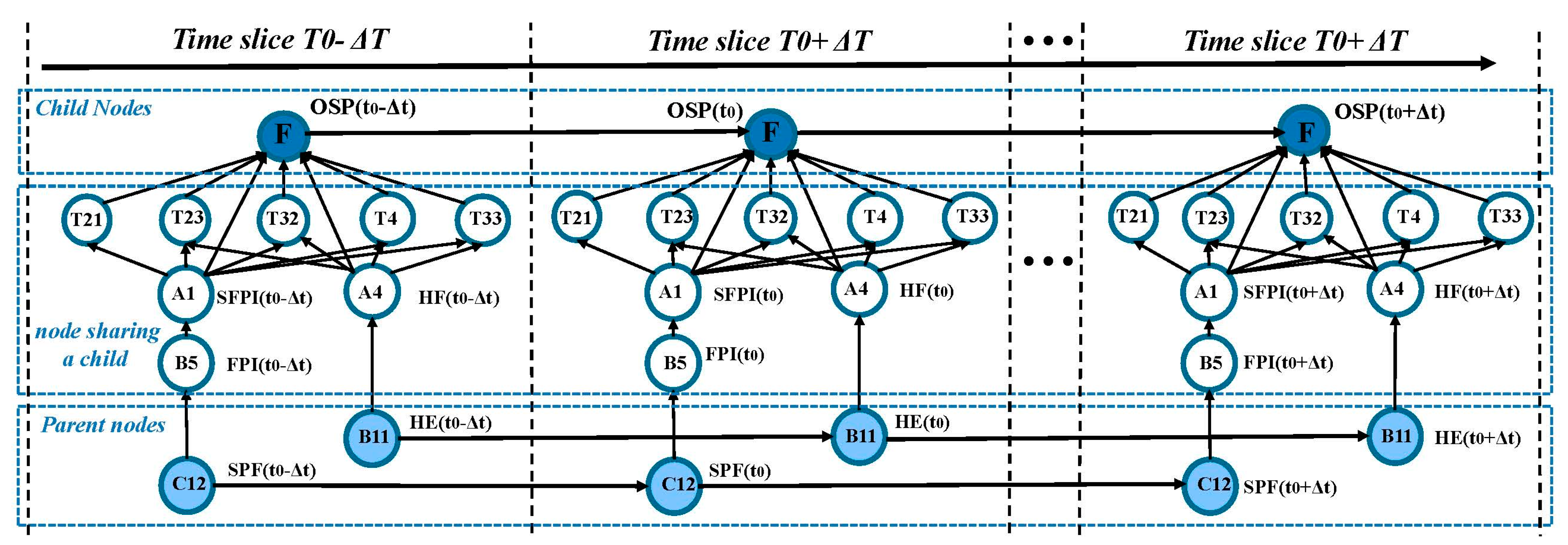 Applsci 12 10467 g012