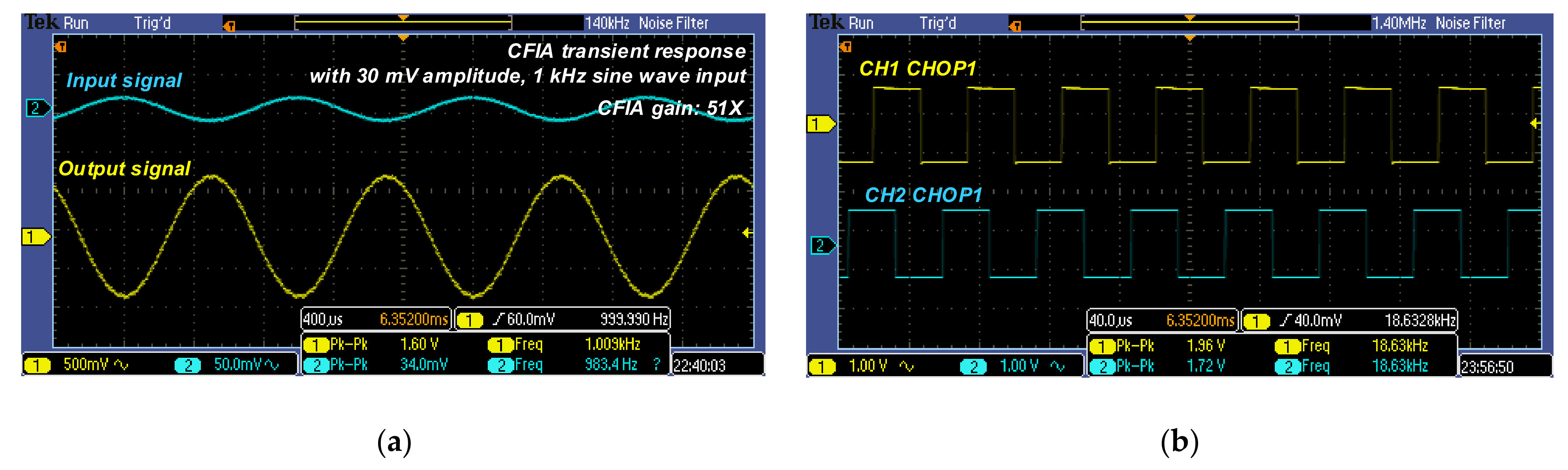 Applied Sciences Free FullText CurrentFeedback Instrumentation