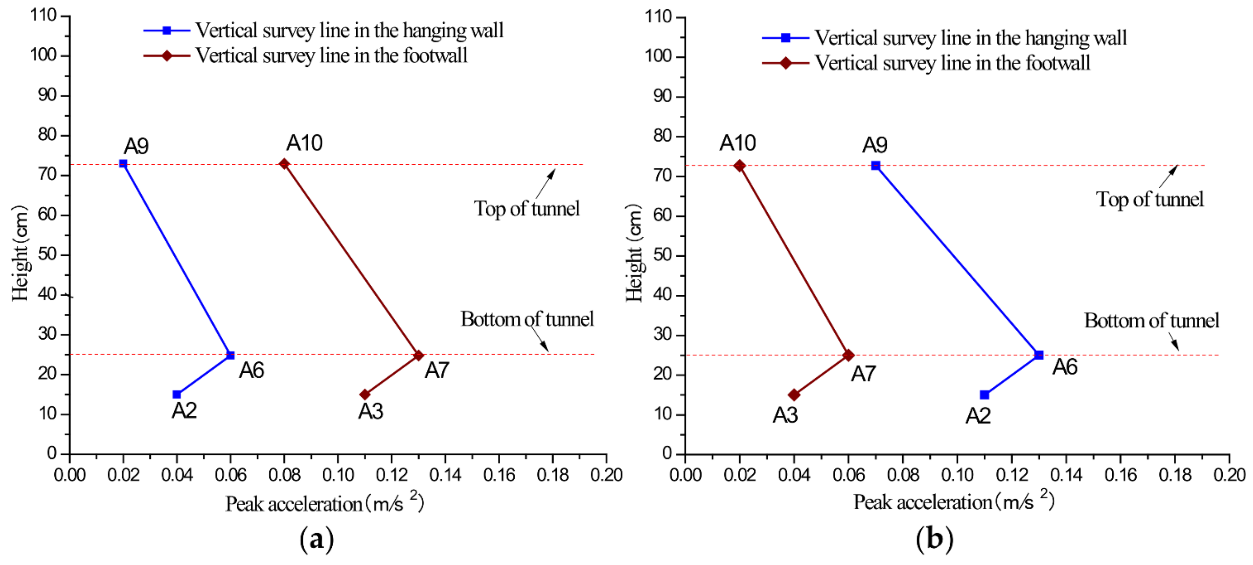 Applsci 12 10472 g009