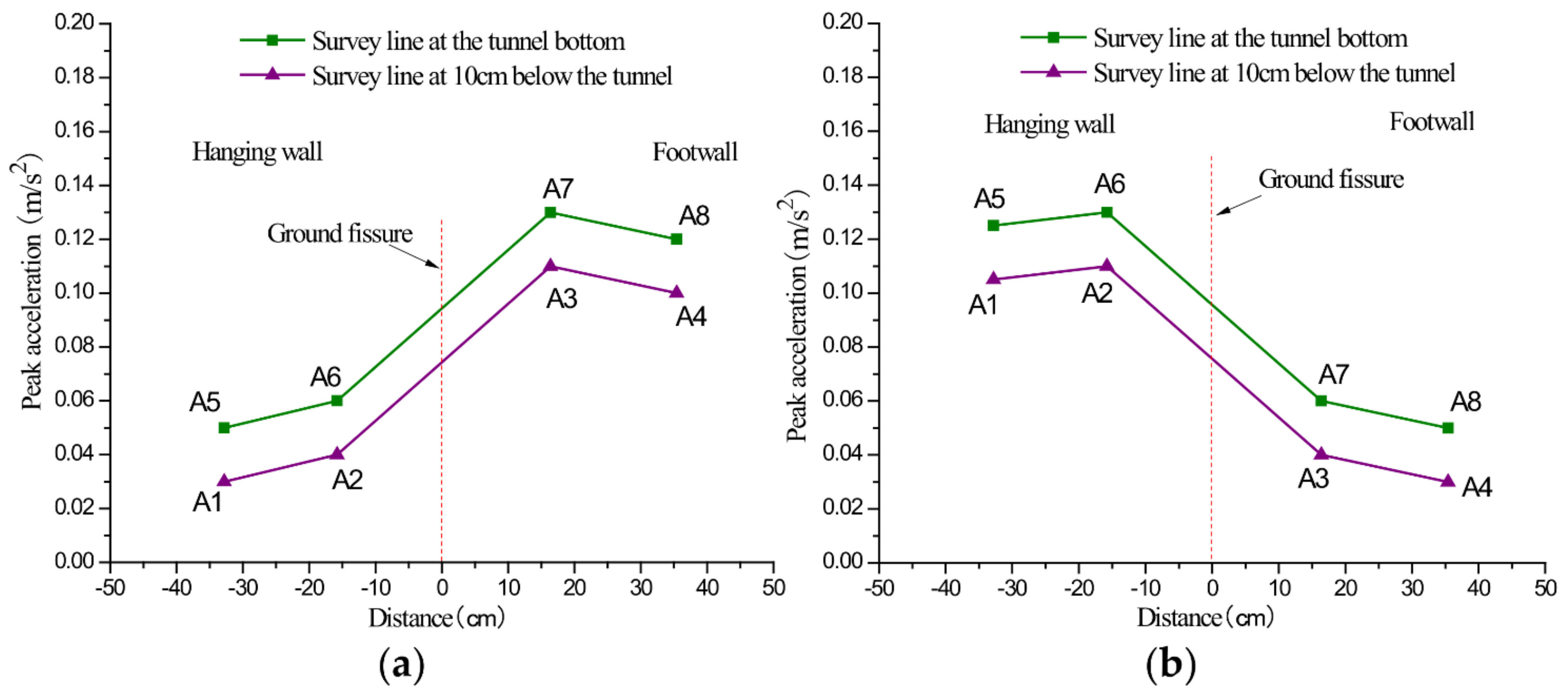Applsci 12 10472 g013