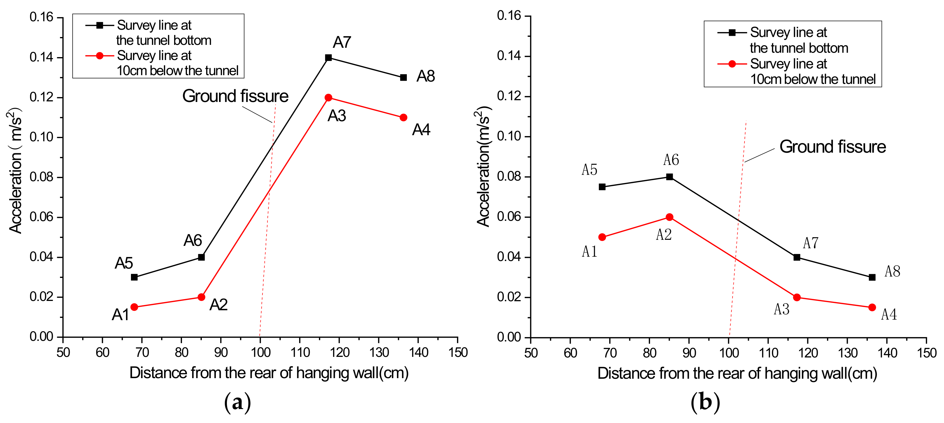 Applsci 12 10472 g015