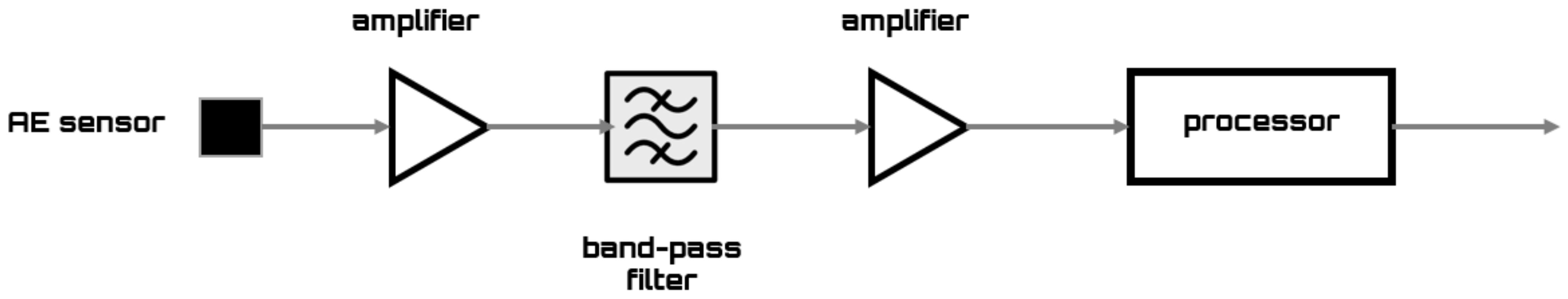 Applied Sciences Free FullText MachineLearningBased Methods for
