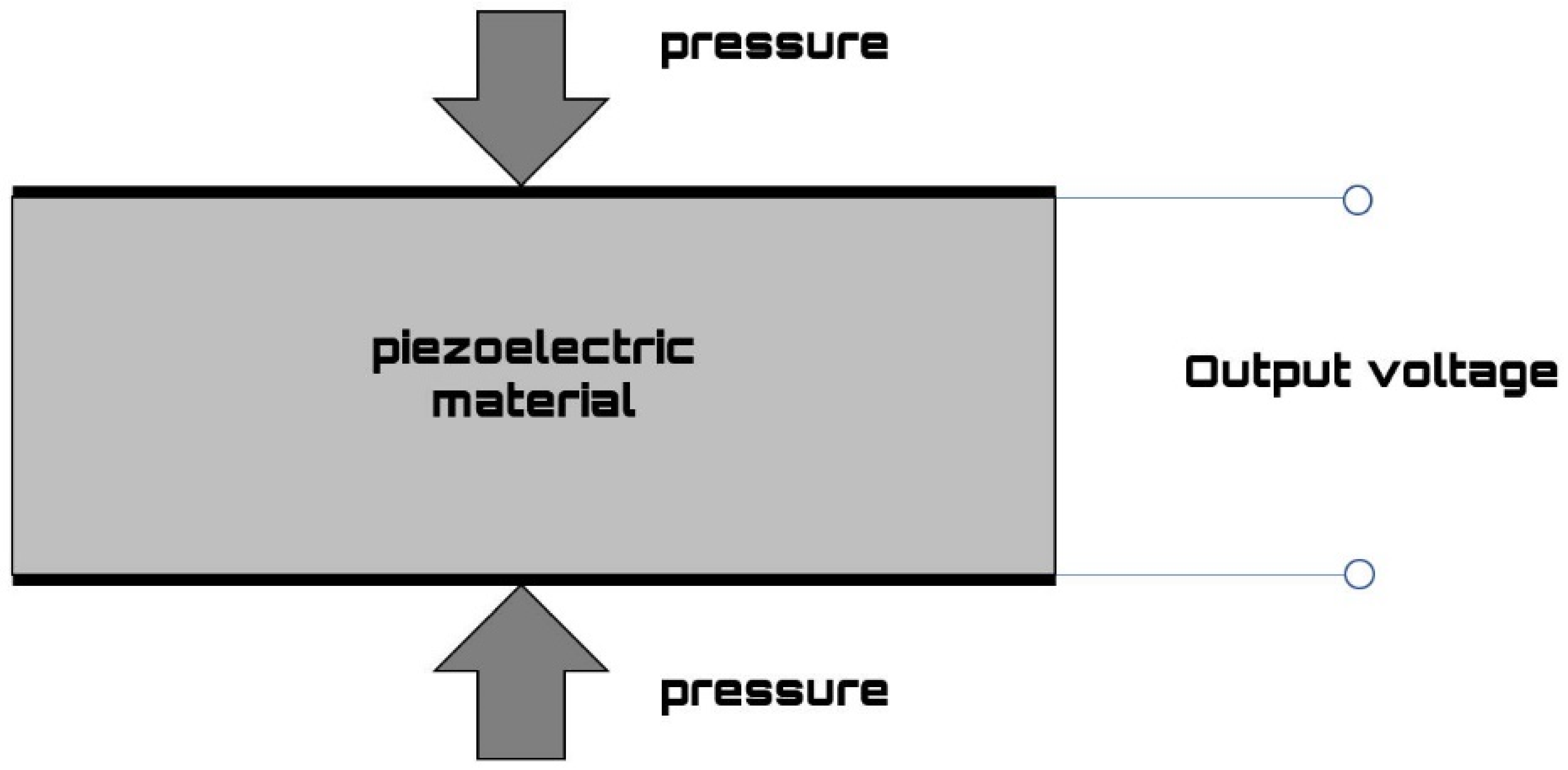 Applsci 12 10476 g002