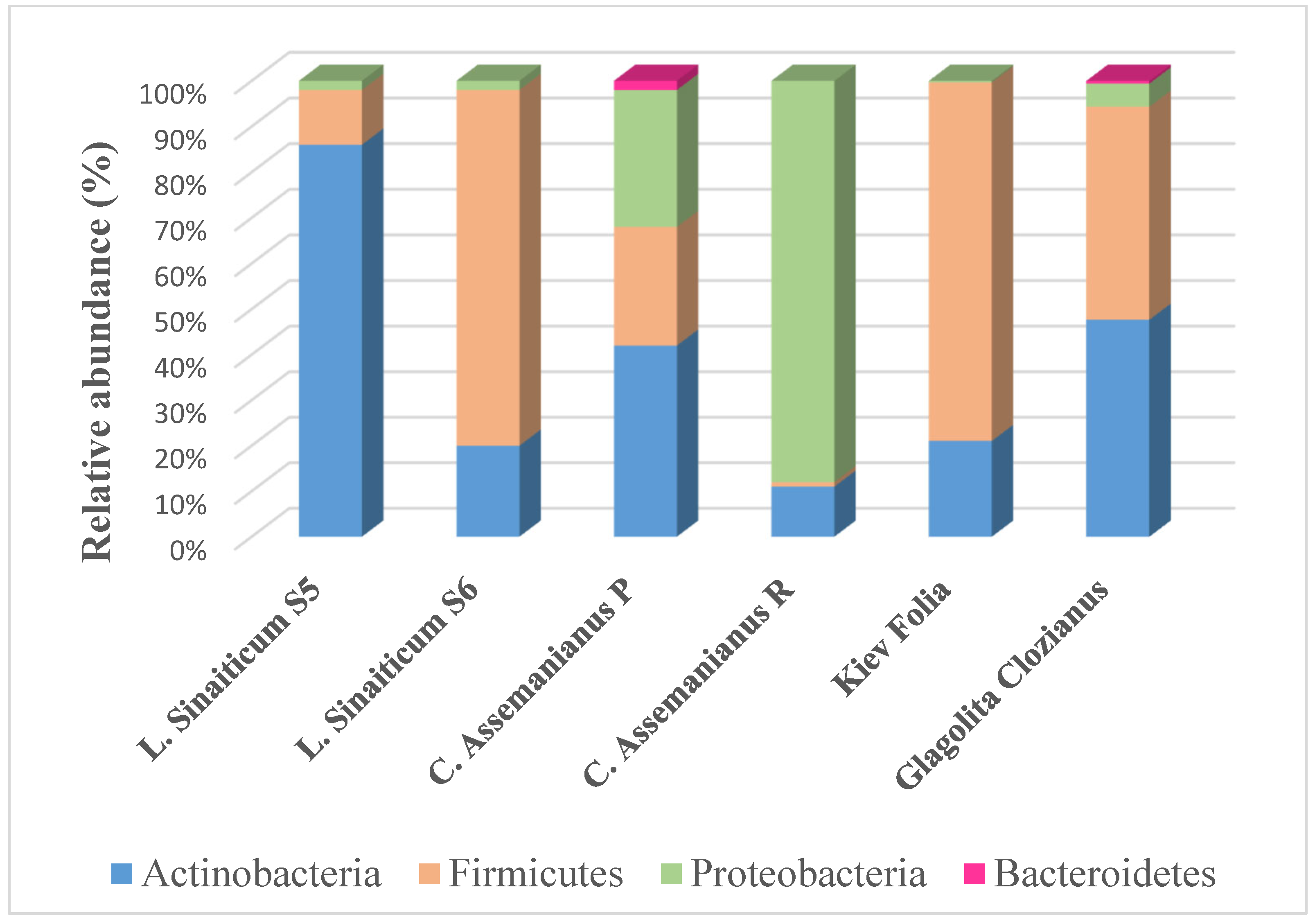 Applsci 12 10479 g006 Applsci 12 10479 g006