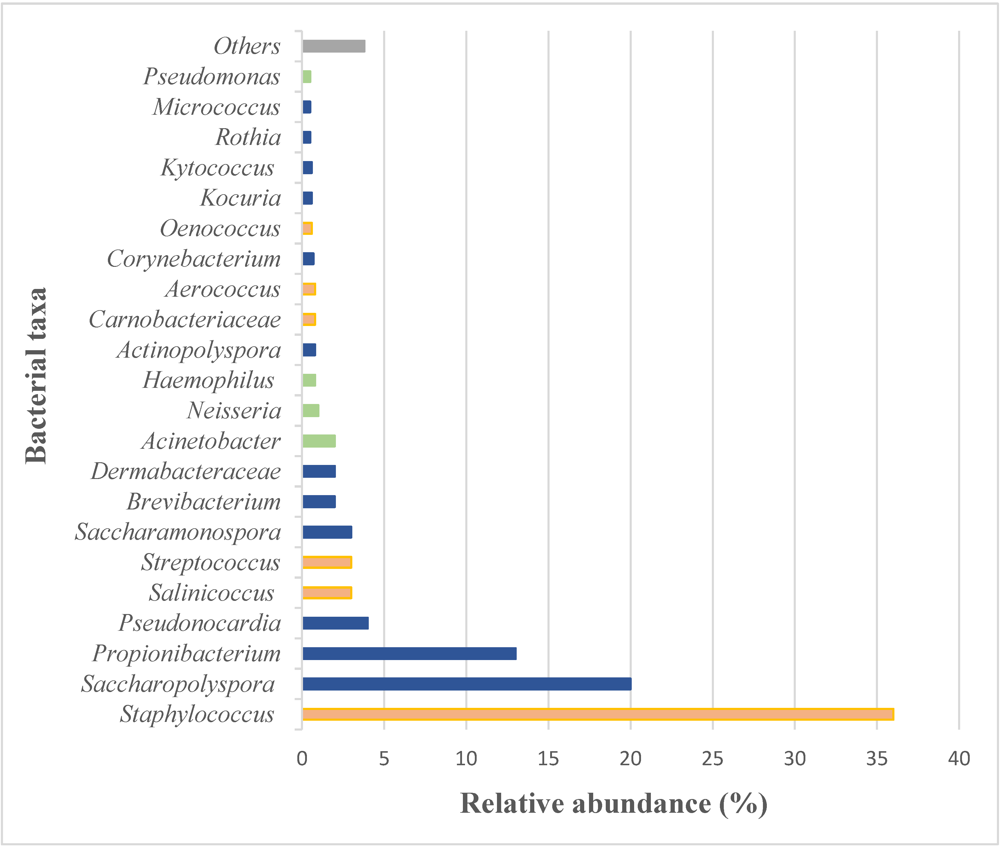Applsci 12 10479 g007 Applsci 12 10479 g007