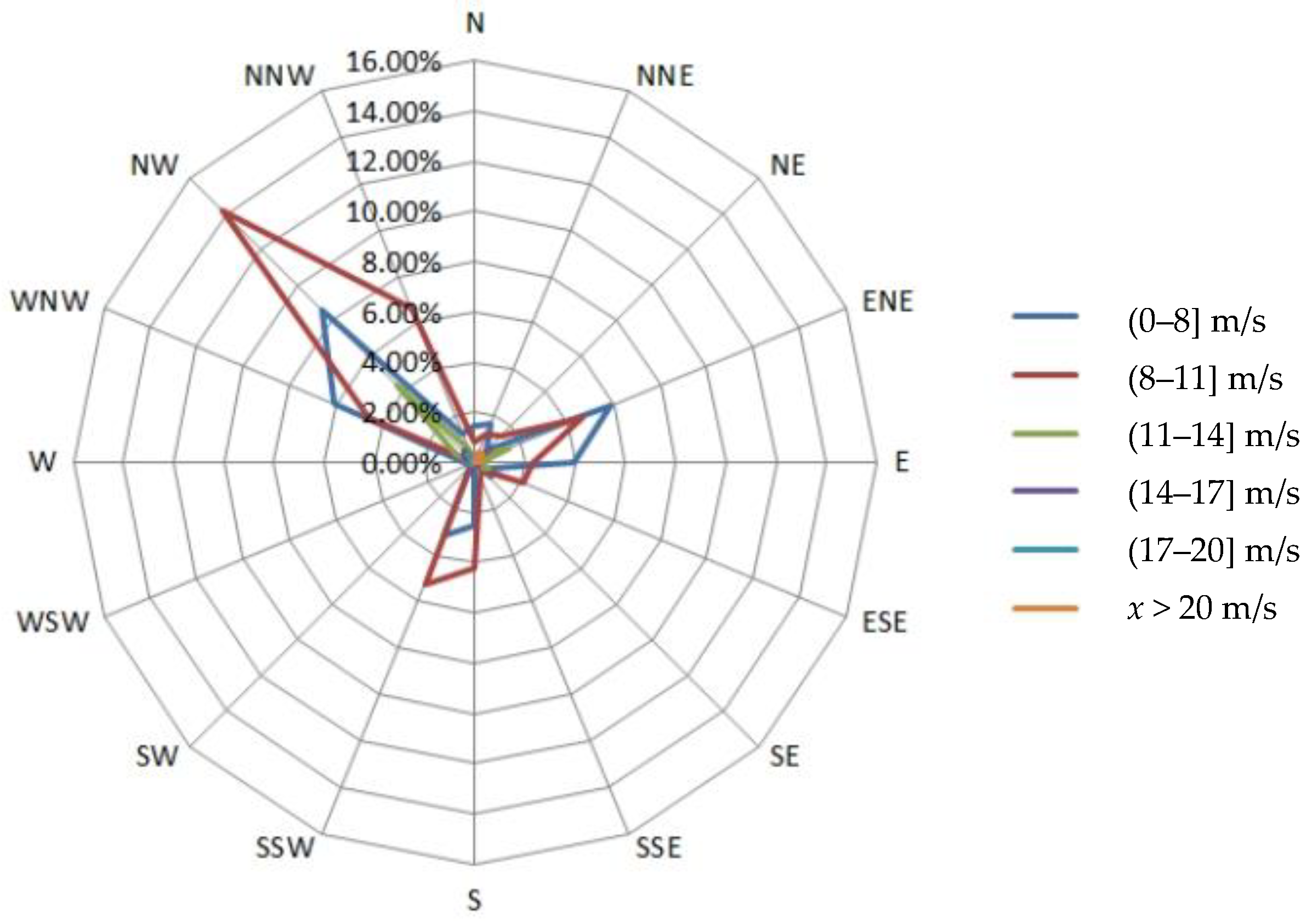 Applsci 12 10481 g002