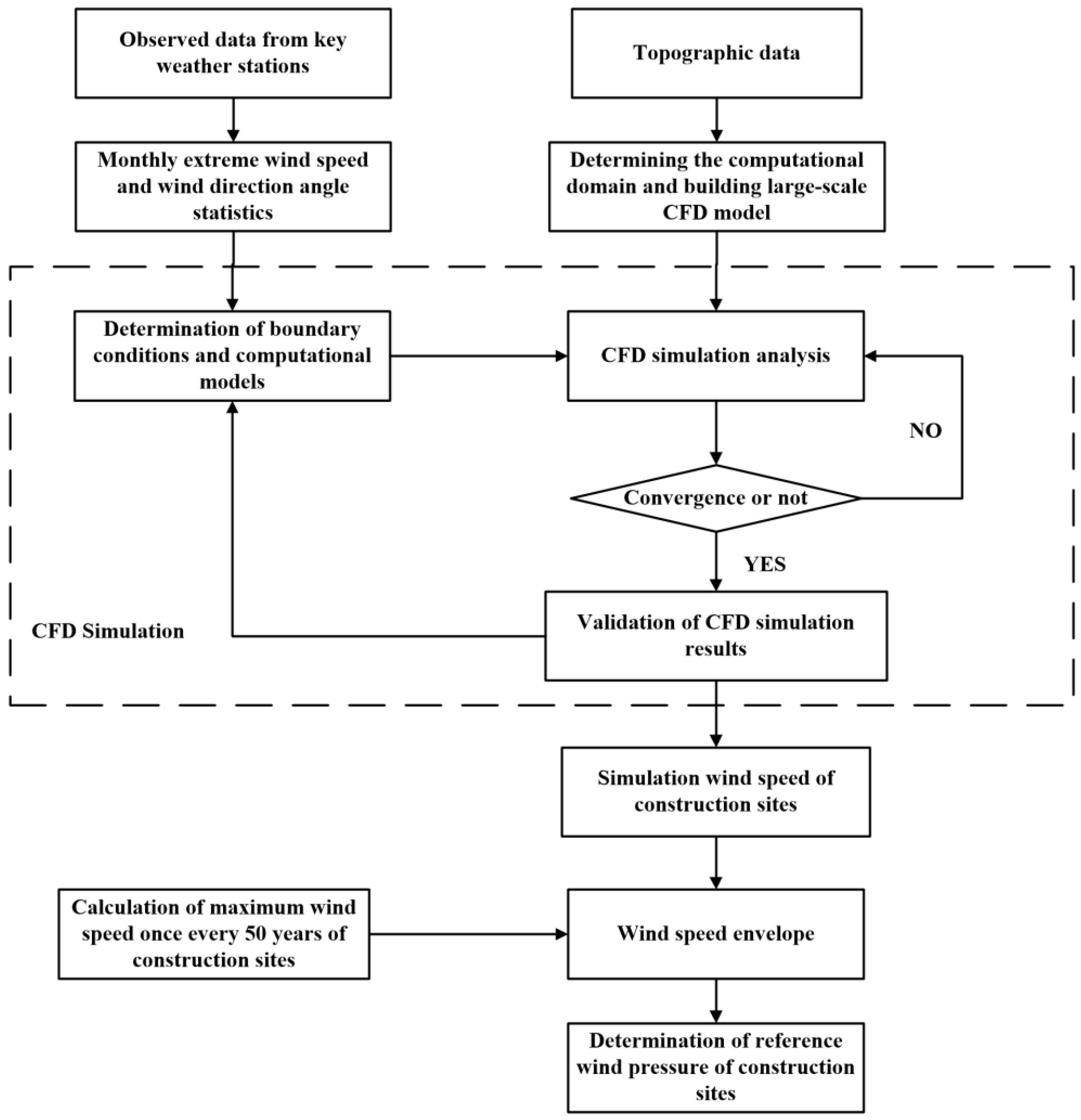 Applsci 12 10481 g004