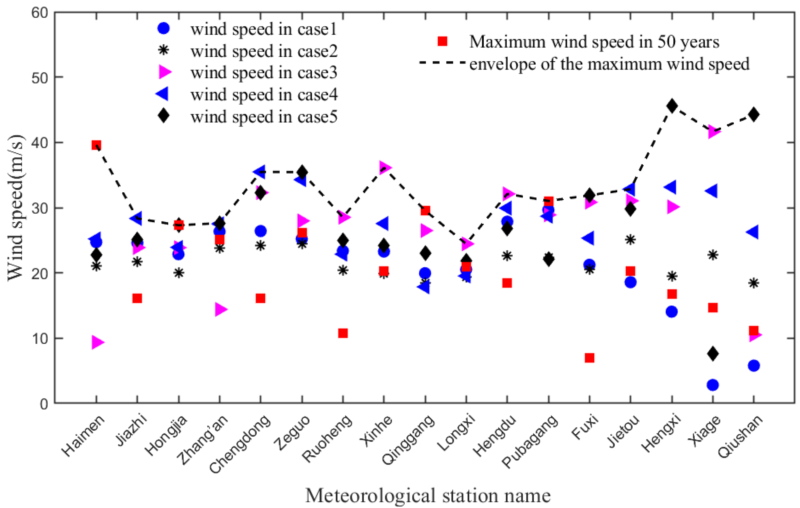 Applsci 12 10481 g008