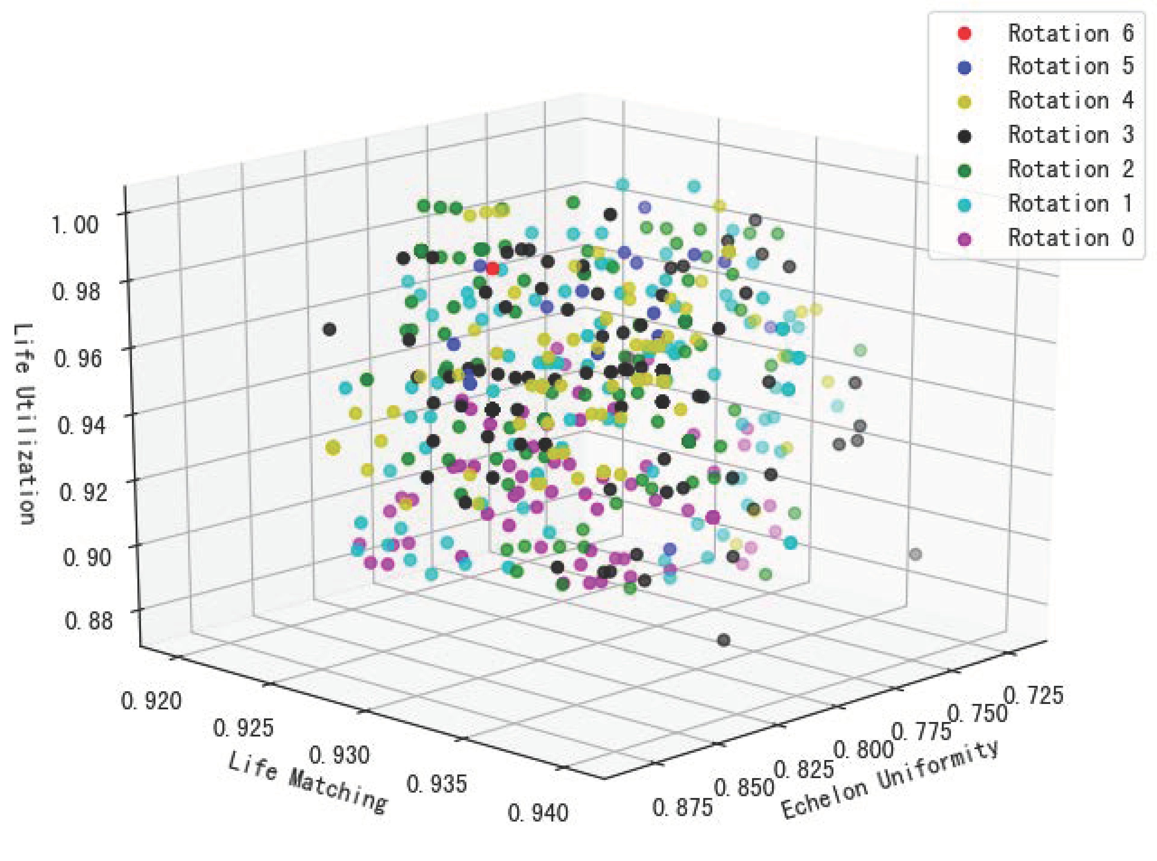 Applsci 12 10482 g008