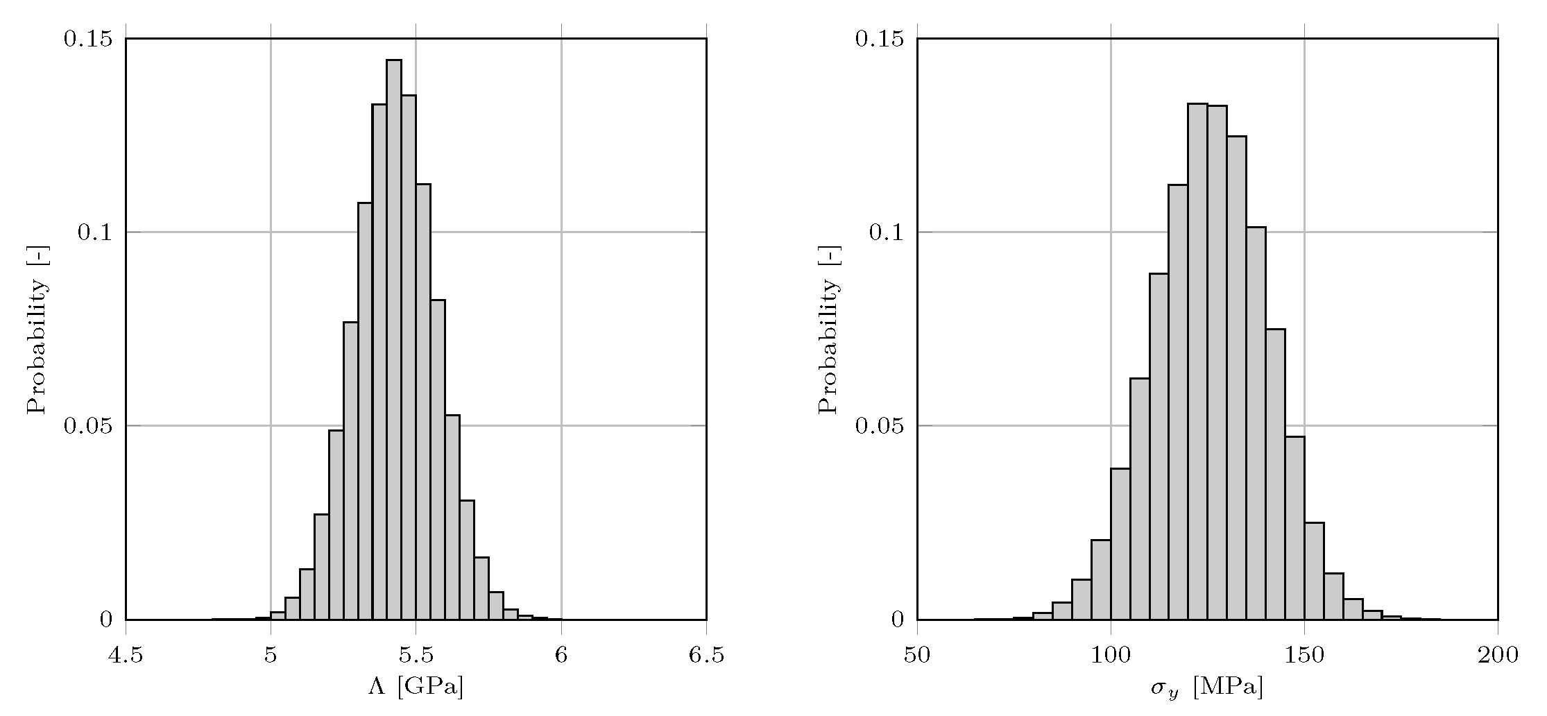 Applsci 12 10483 g005 Applsci 12 10483 g005