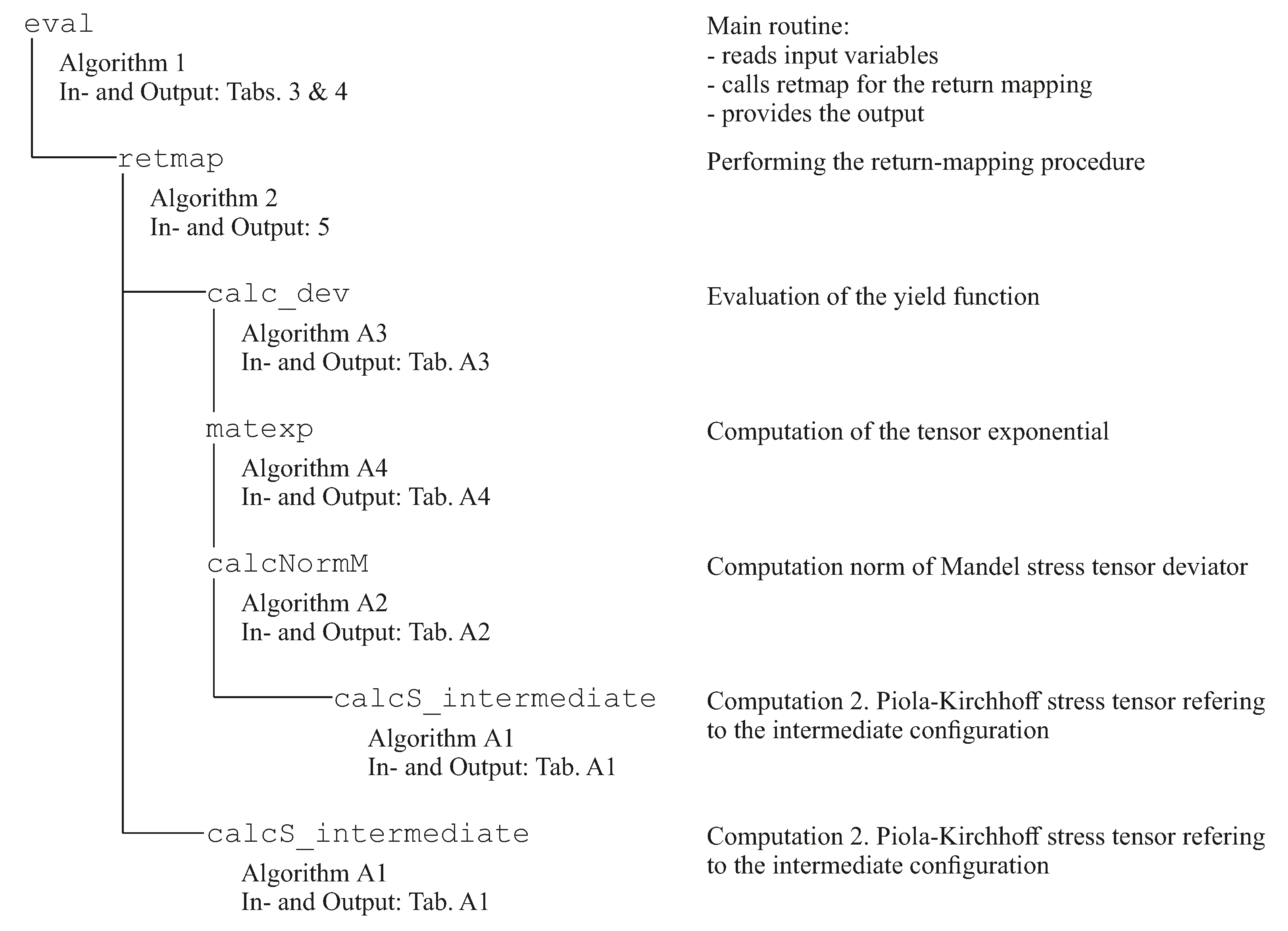 Applsci 12 10483 g007 Applsci 12 10483 g007