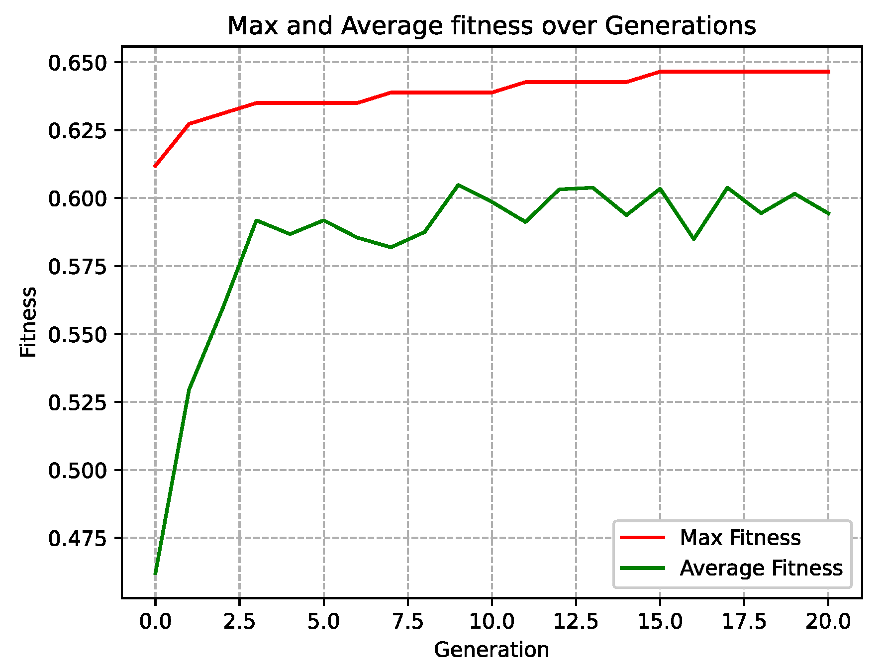 Applsci 12 10484 g006 Applsci 12 10484 g006