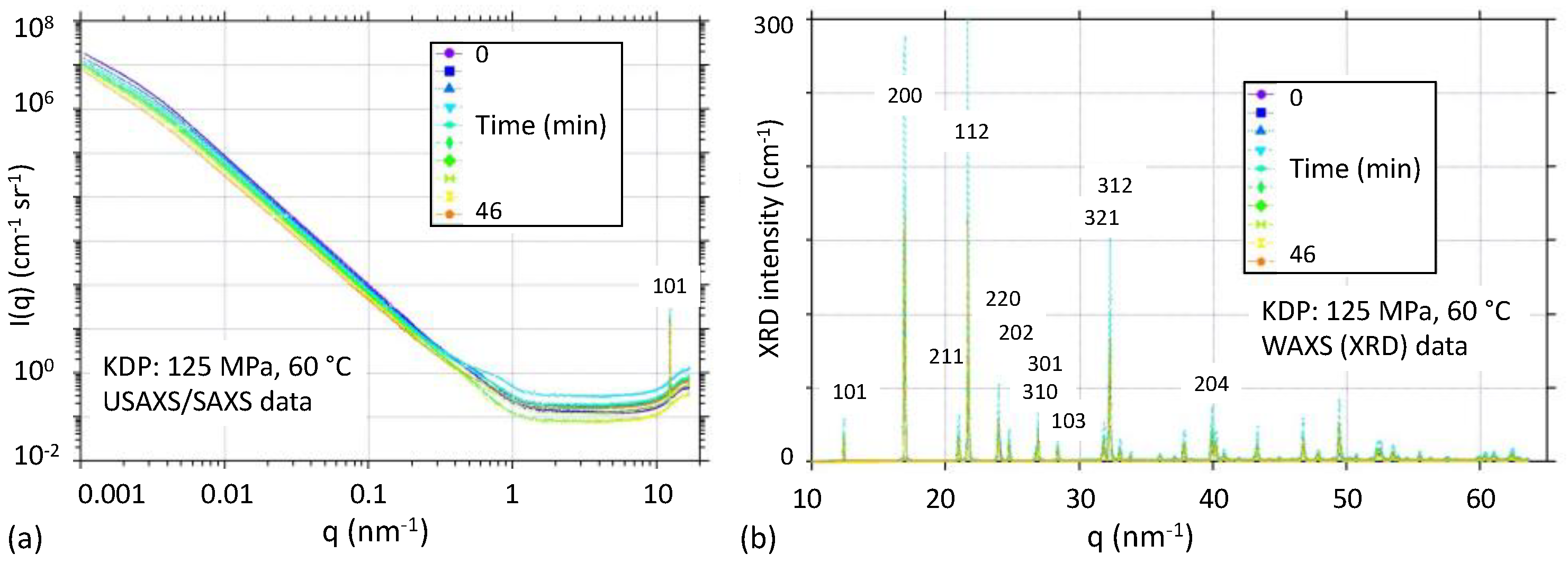 Applsci 12 10493 g003 Applsci 12 10493 g003