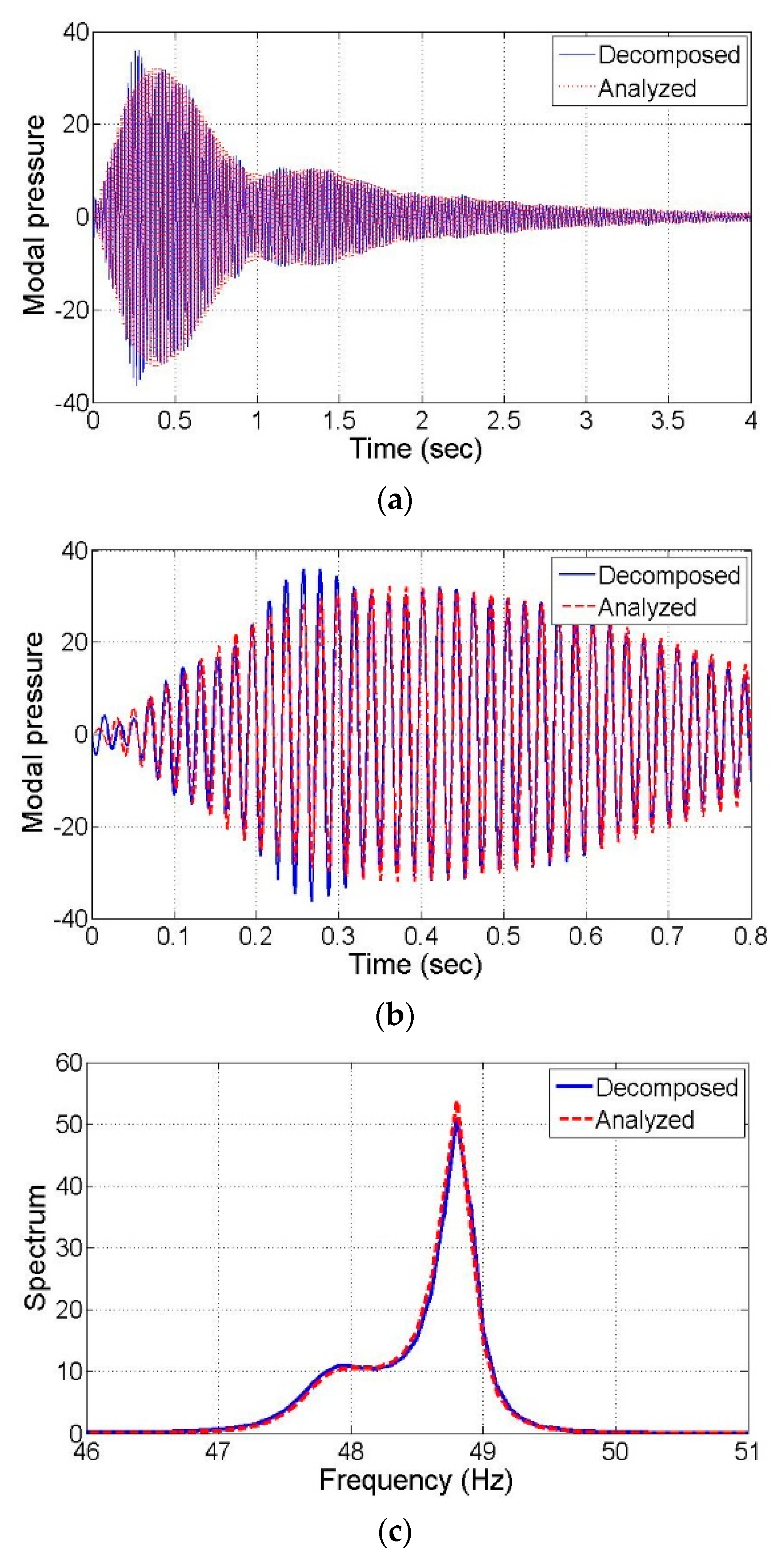 Applsci 12 10496 g006