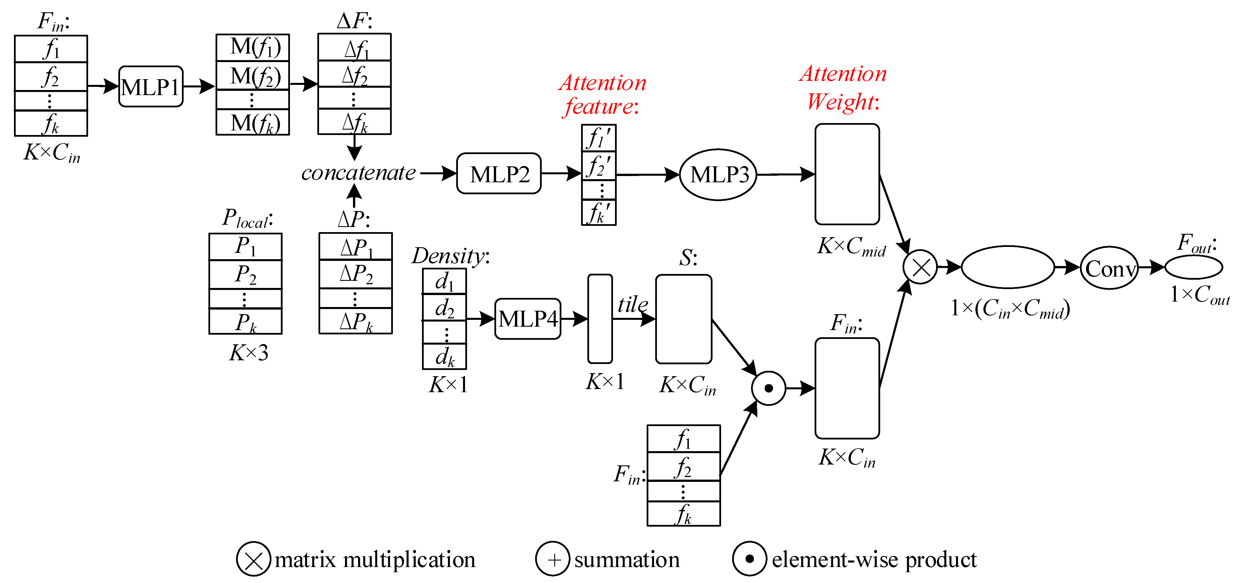 Applsci 12 10497 g003