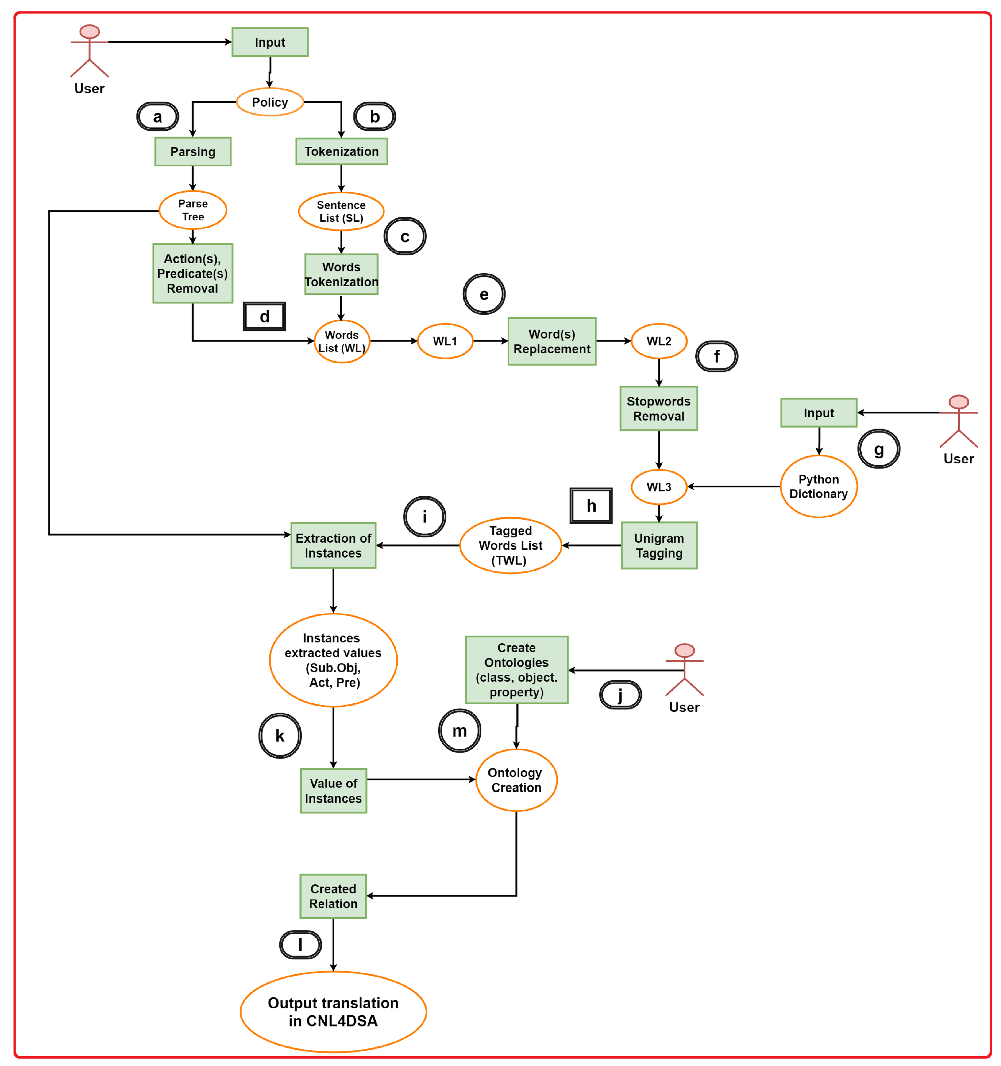 Applsci 12 10499 g001