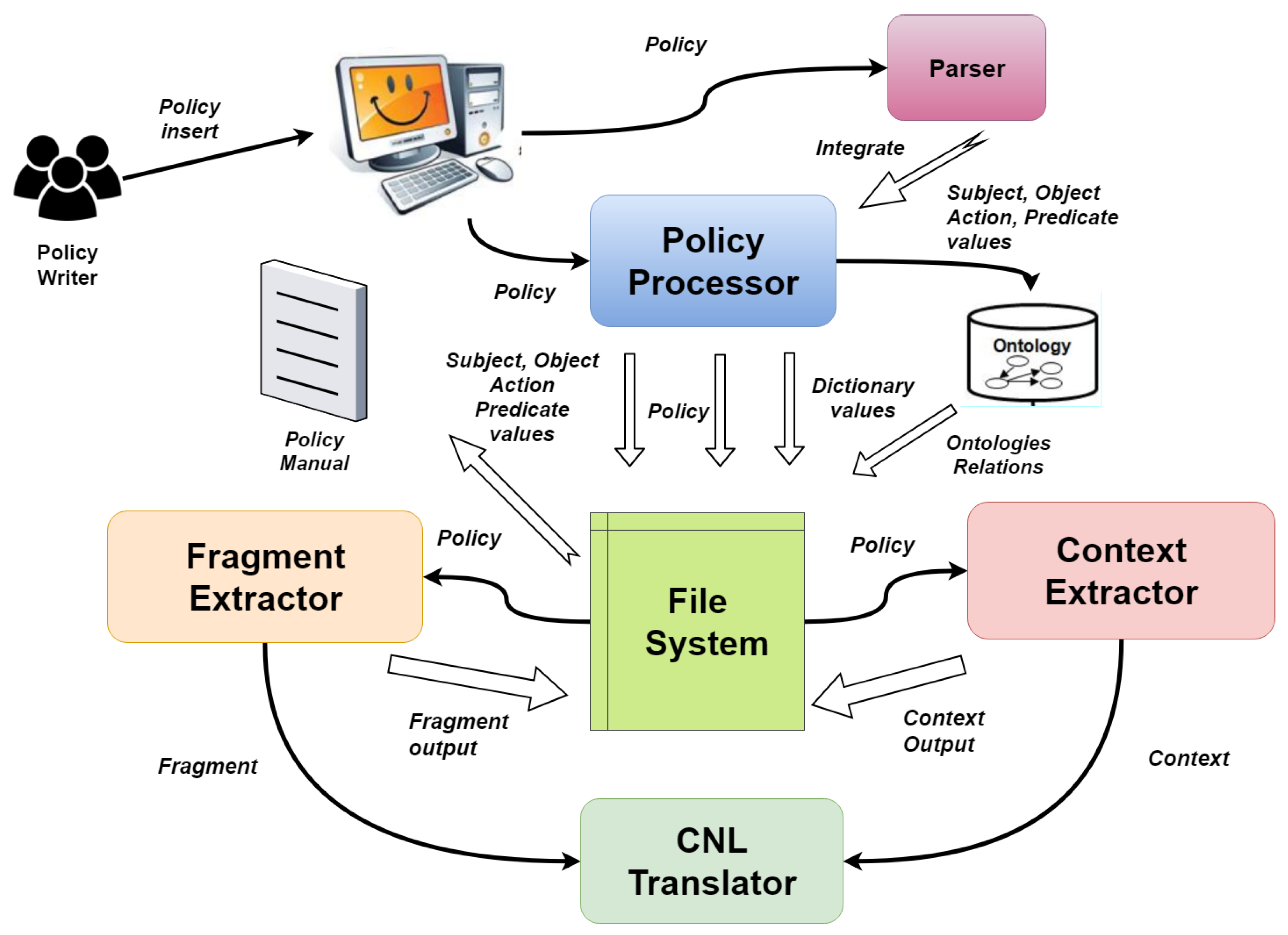 Applsci 12 10499 g004