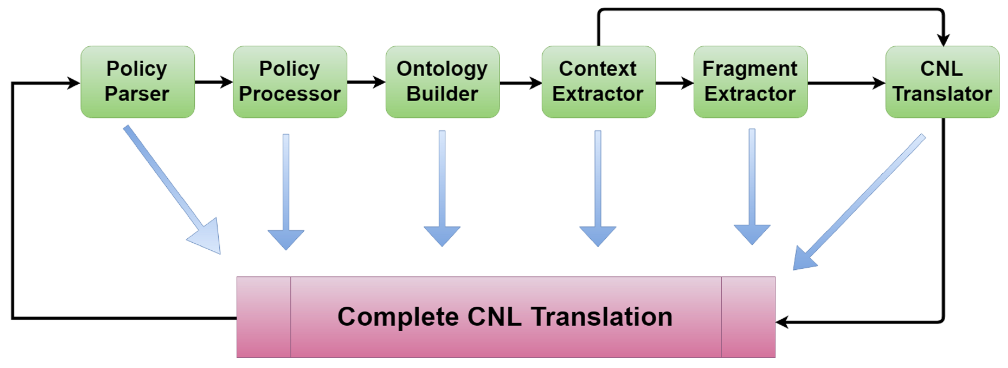 Applsci 12 10499 g007