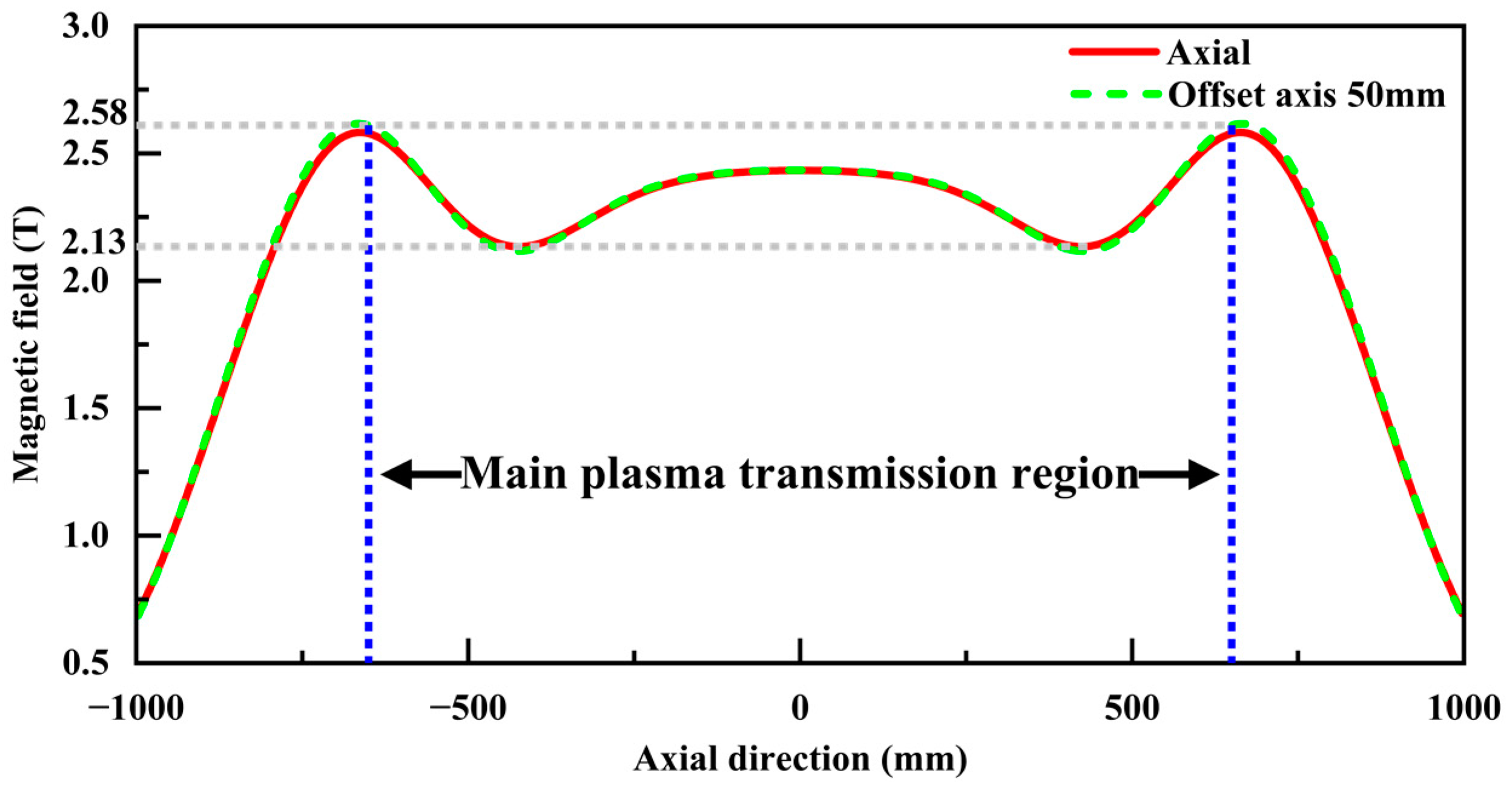 Applsci 12 10501 g007 Applsci 12 10501 g007