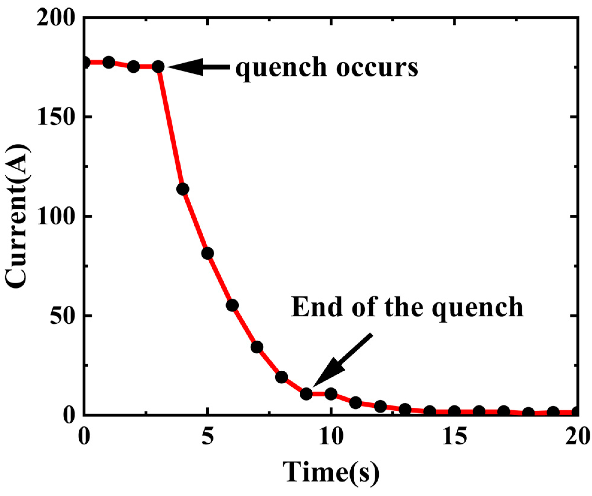 Applsci 12 10501 g010 Applsci 12 10501 g010