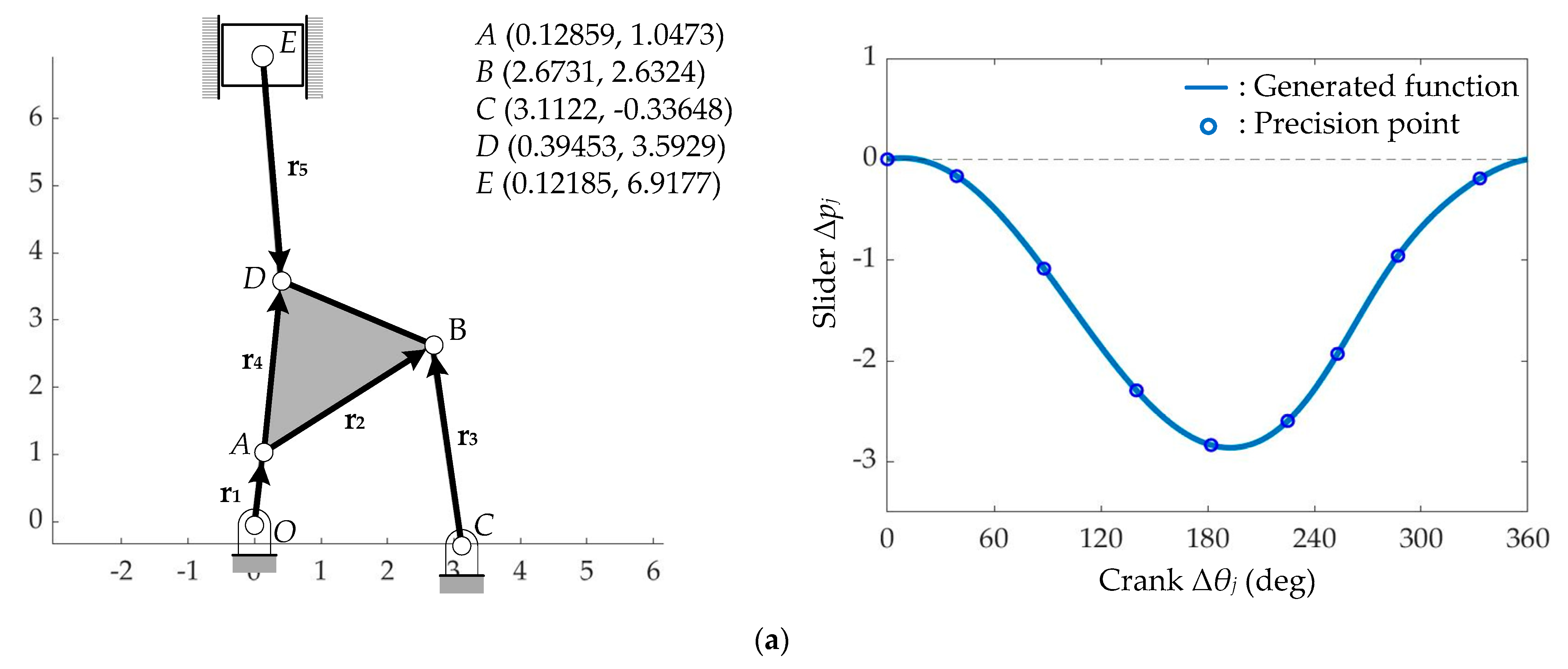 Applsci 12 10503 g004a