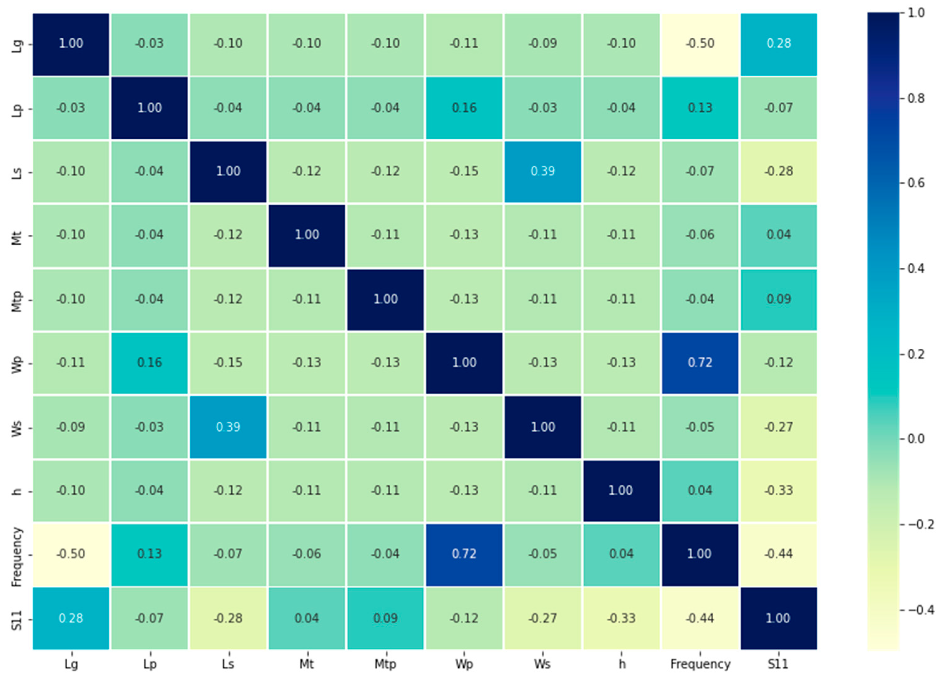 Applsci 12 10505 g013